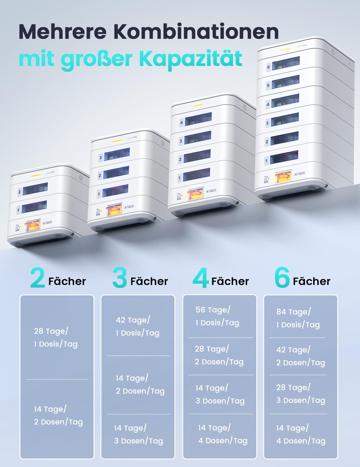 Intelligente Tablettenbox App LCD 42 Tage 3 Fächer | App und LCD, digitales Schloss, Licht- und Tonalarm, 3 Fächer, 42 Tage Vorrat, für Senioren