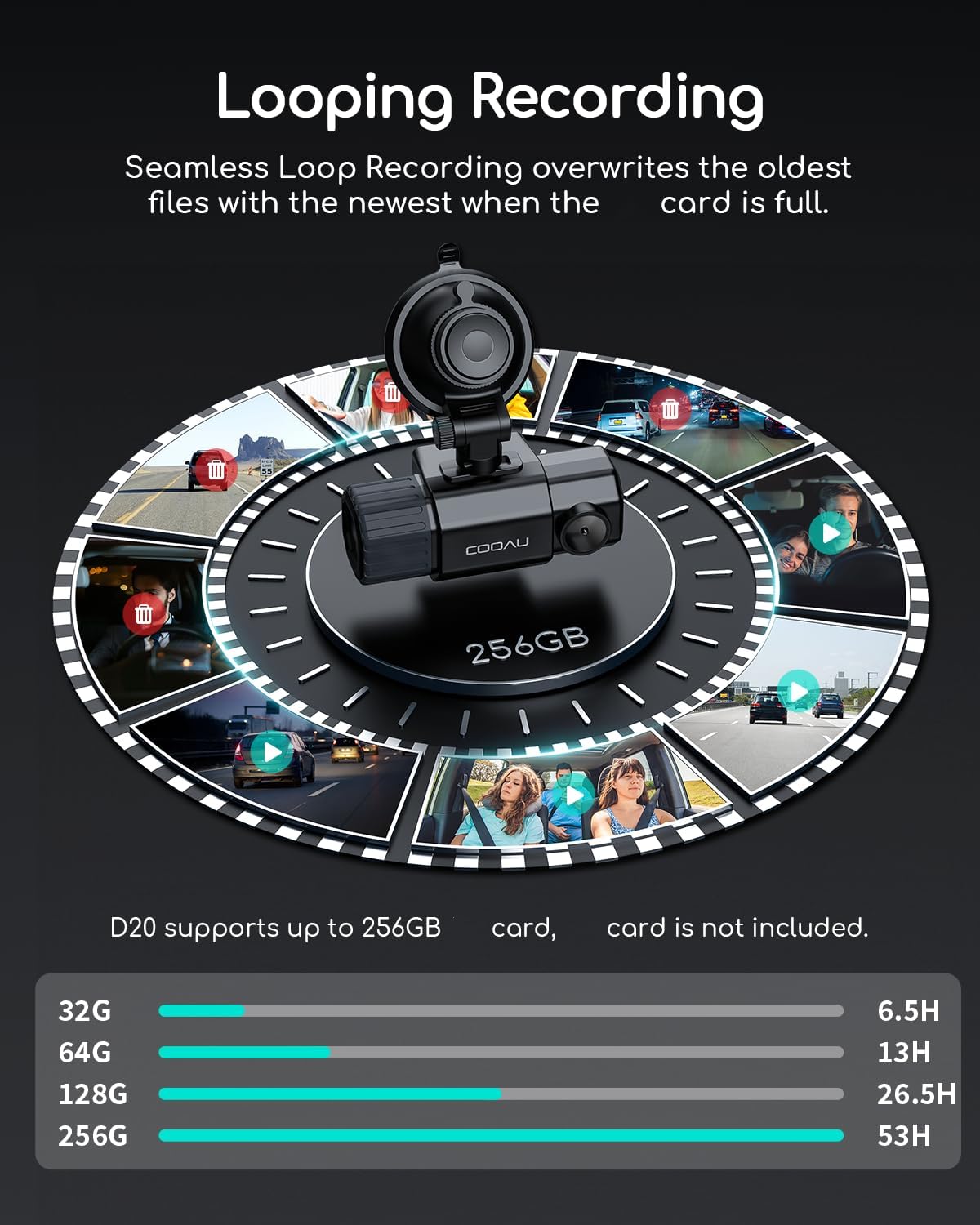 Diagram illustrating the loop recording function and showing support for up to 256GB Micro SD card.