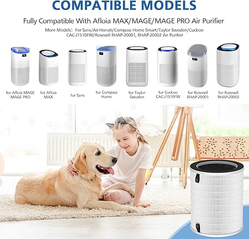 Miniatura 10 de MaxMageMage Pro - Filtro de repuesto HEPA para purificador de aire Afloia MAXMAGEMAGE PRO y SansAir-HonatiCompass Home SmartTaylor SwodenCuckoo