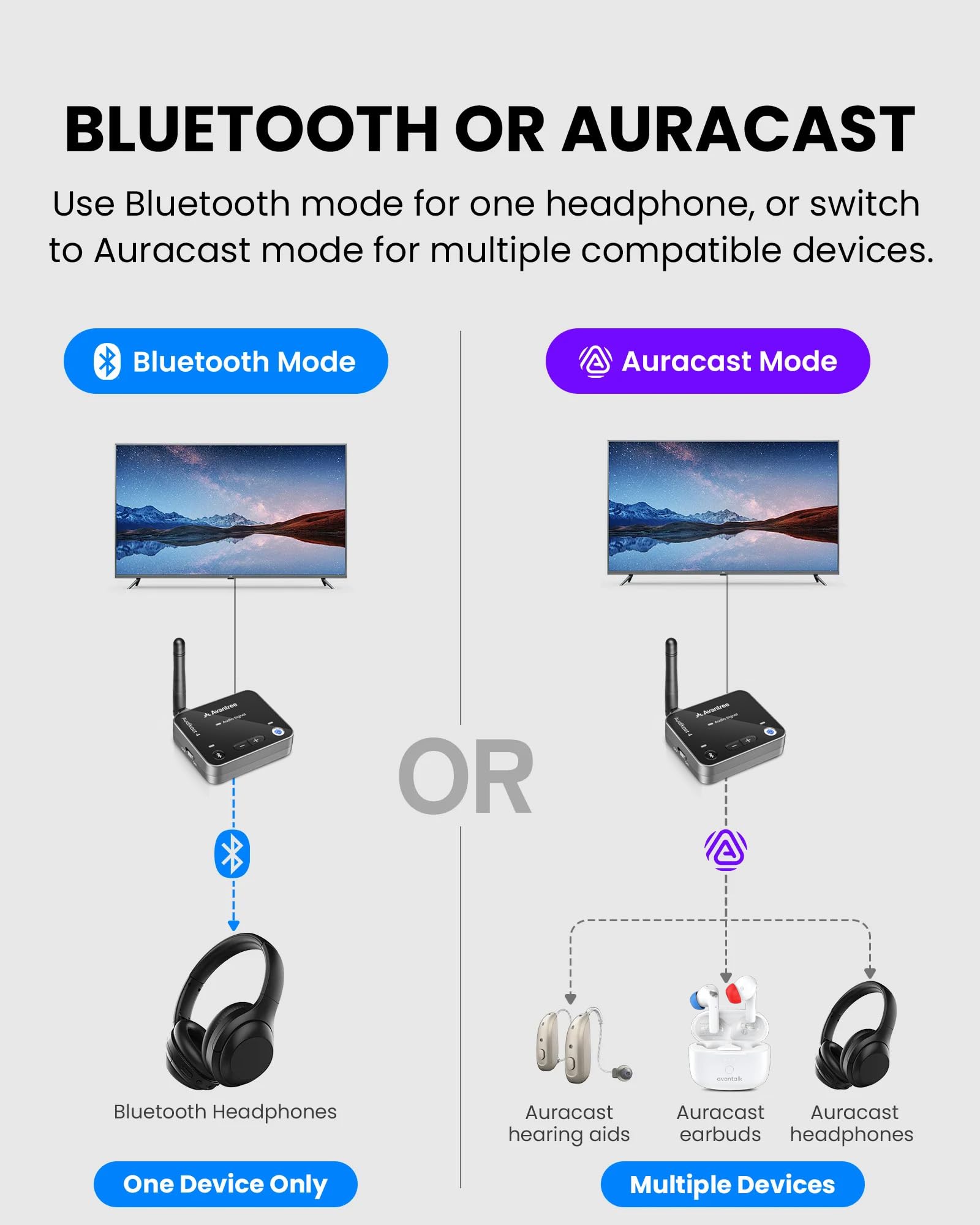 Avantree Audikast 4T - Trasmettitore TV Auracast per apparecchi acustici selezionati | Per apparecchi acustici e cuffie Auracast selezionati, con ingressi Bluetooth 5.4, aptX Adaptive, aptX HD, ottici e AUX