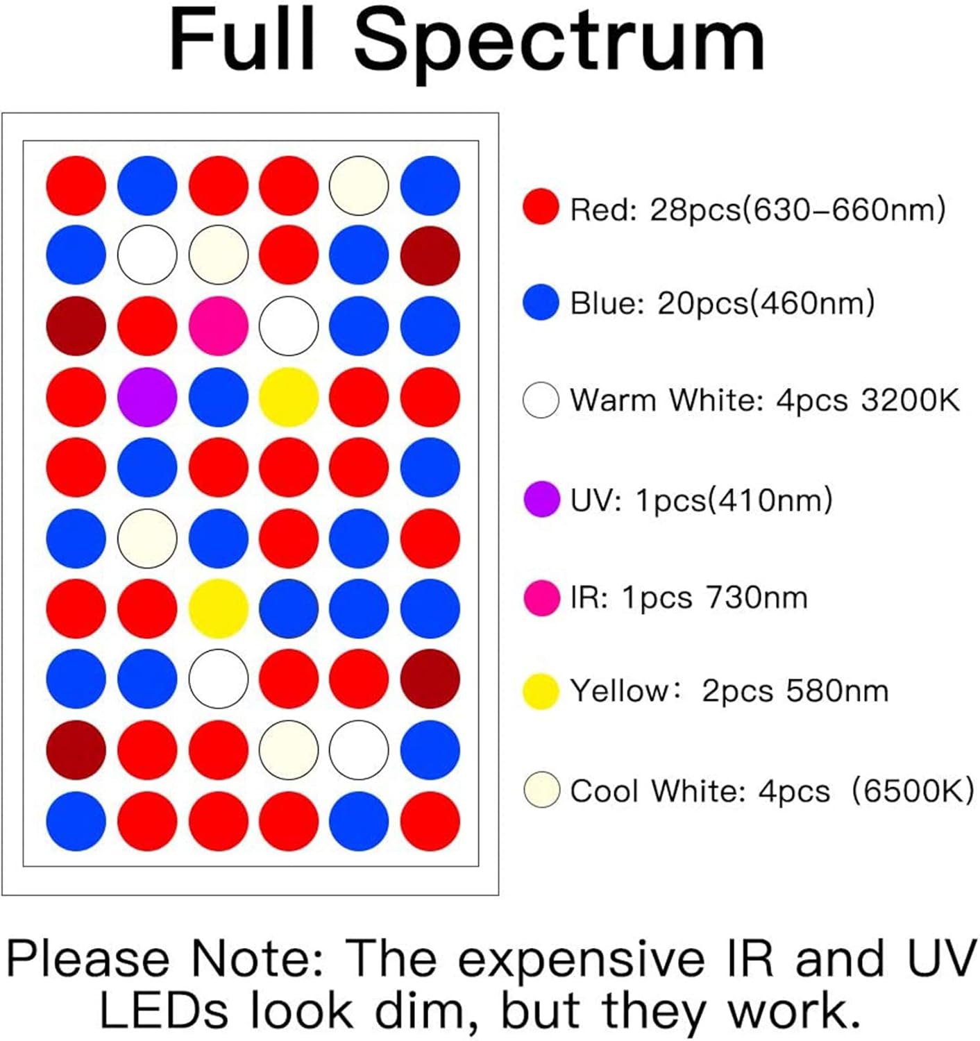 600W LED Grow Light, Full Spectrum Plant Light Plant Growing Lights with Double Switch for Indoor Plants, Veg, Flower, Seedling, Greenhouse Hydroponic Blue Red UV IR Lighting