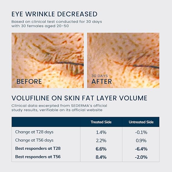 Volume UP Time Block Serum | Volufiline & Beta Glucan Complex