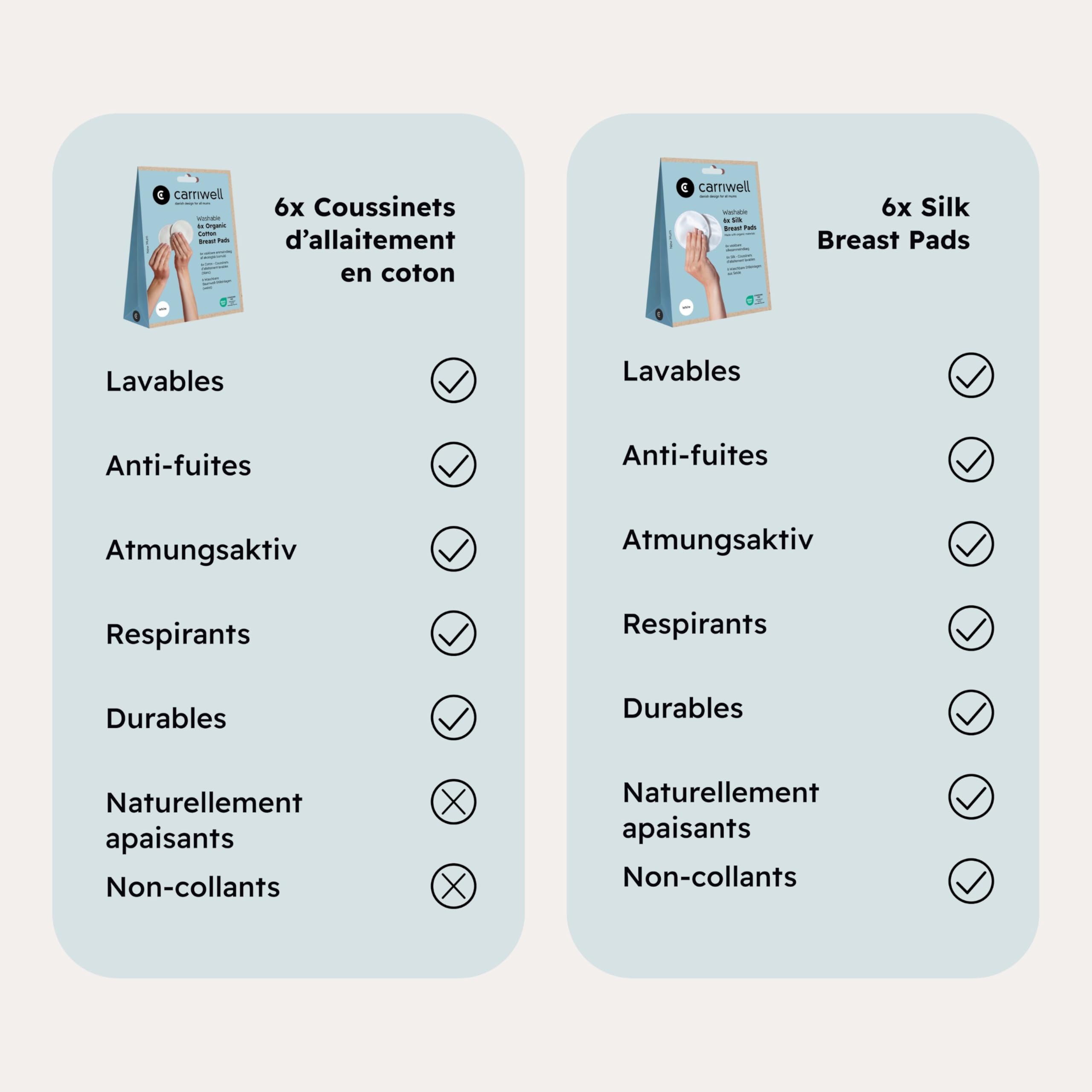 Carriwell 6 x Coussinets d'Allaitement Lavables en Coton Bio – Réutilisables, Absorbant & Écologiques, Doux, Respirants & Anti-Fuites, Avec Pochette de Lavage, Prévenant la Mastite & les Crevasses