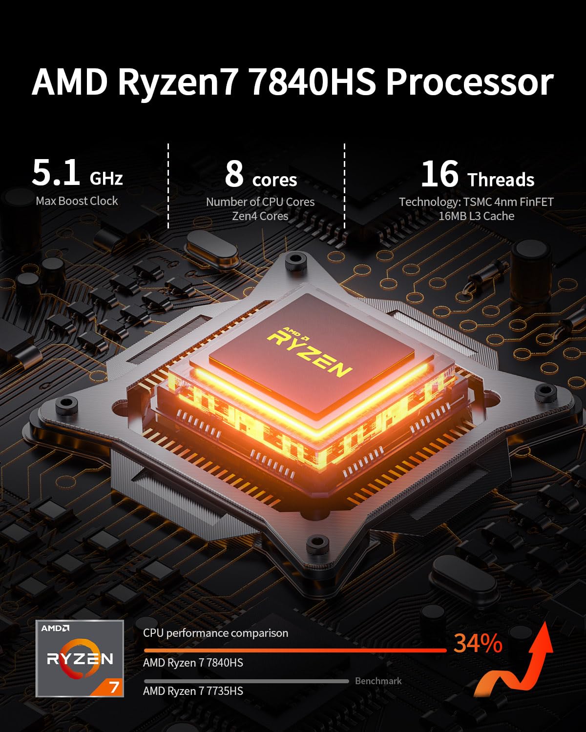 Amazon.com: FIREBAT Mini PC, AMD R7 7840HS Mini Computers (up to