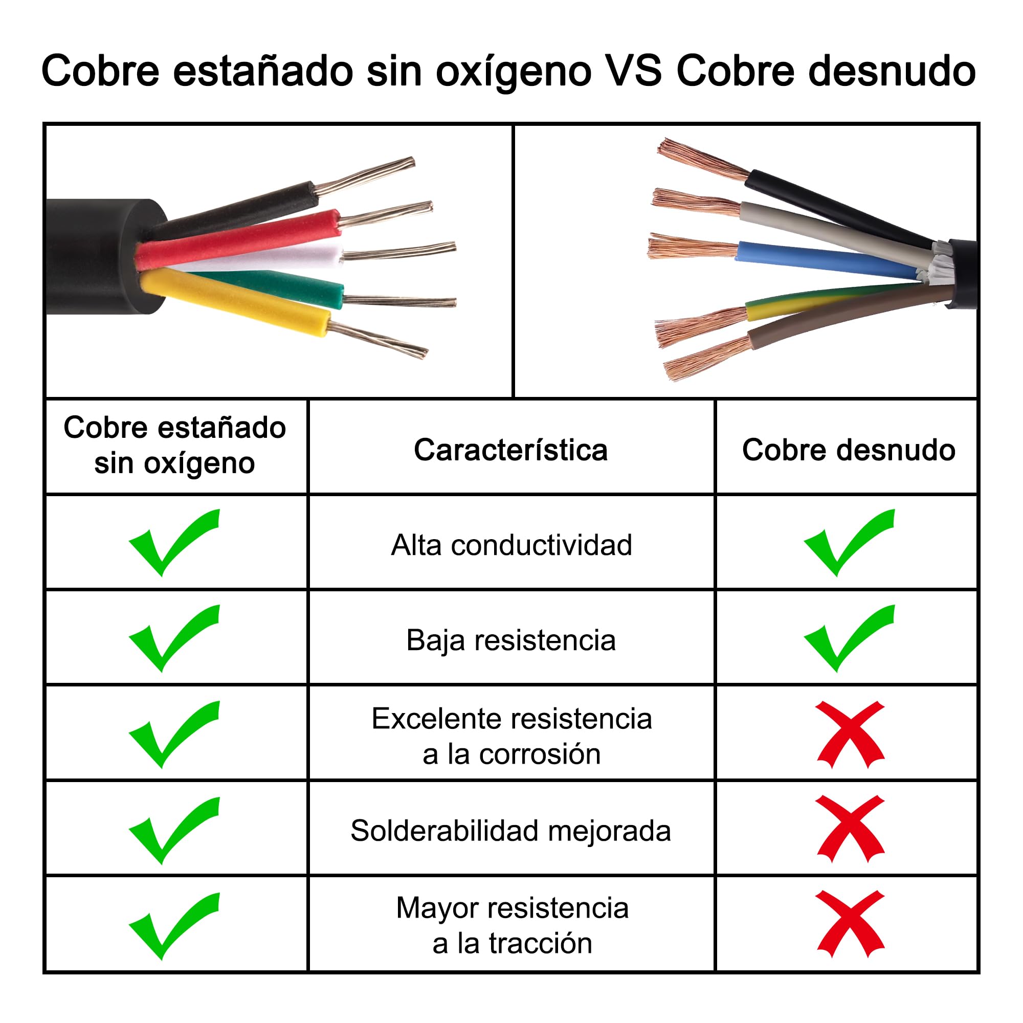 20 M Cable 5 Hilos 24AWG Cable Manguera 5 Hilos 5x0,2mm² UL2464 Verzinntes Kupferkabel Schwarz PVC ummantelt