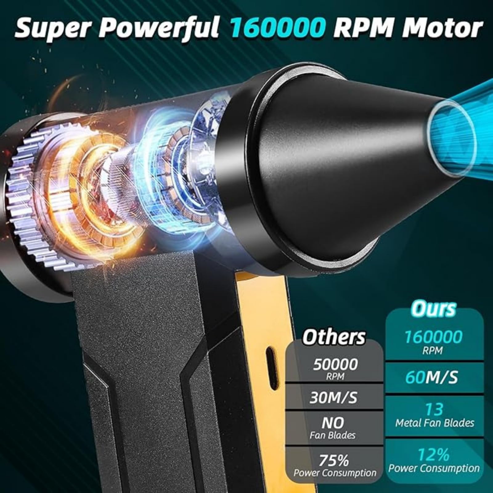 EMEBAY Souffleur Air Comprimé/Ventilateur Turbo Portable, 160000TR/Min de Pulvérisation d’Air Comprimé avec Batterie 10000mAh Plumeau Air comprimé Air Duster pour Nettoyage PC Maison Voiture