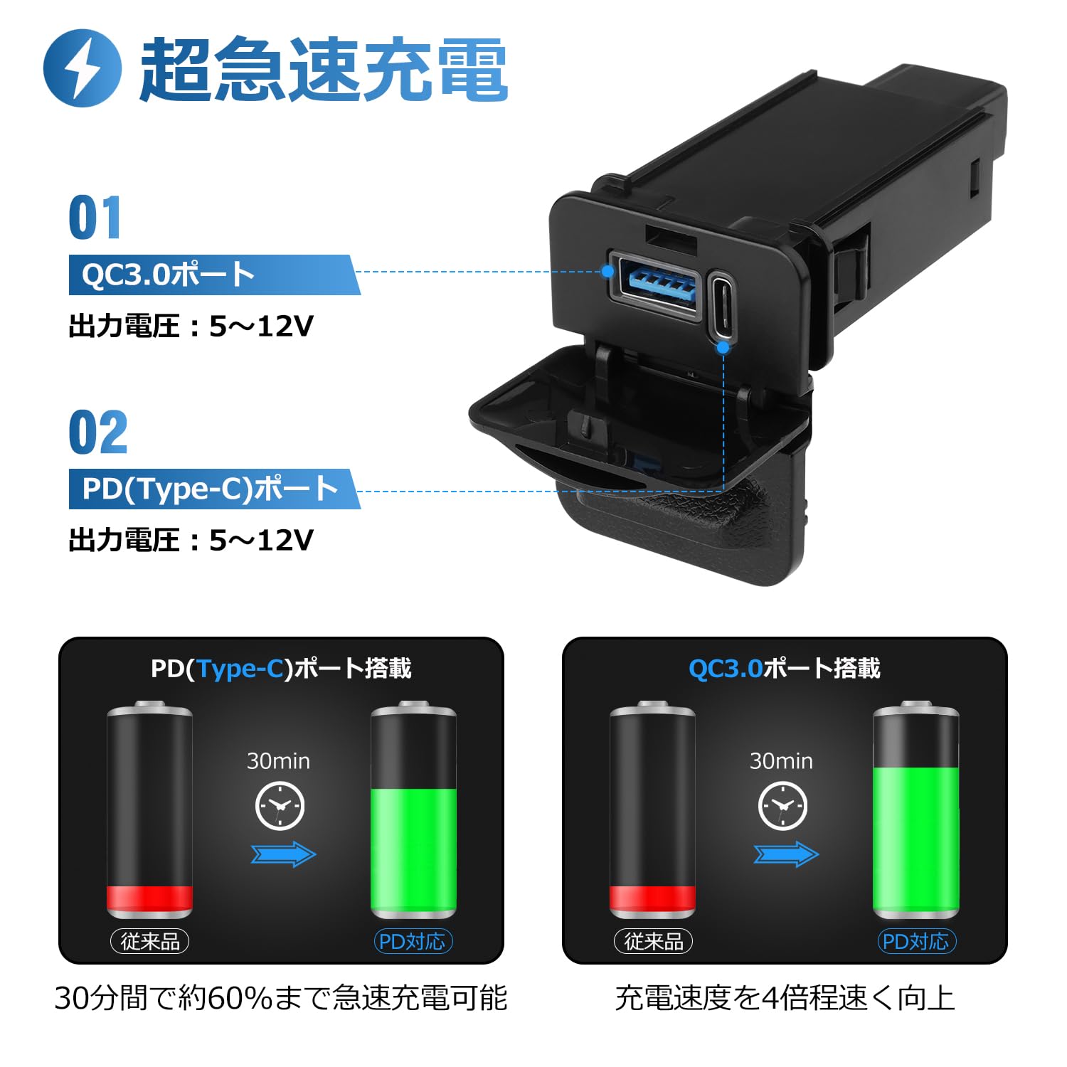 Amazon | Jiooy トヨタ アルファード30系 USBポート 増設 ヴェル