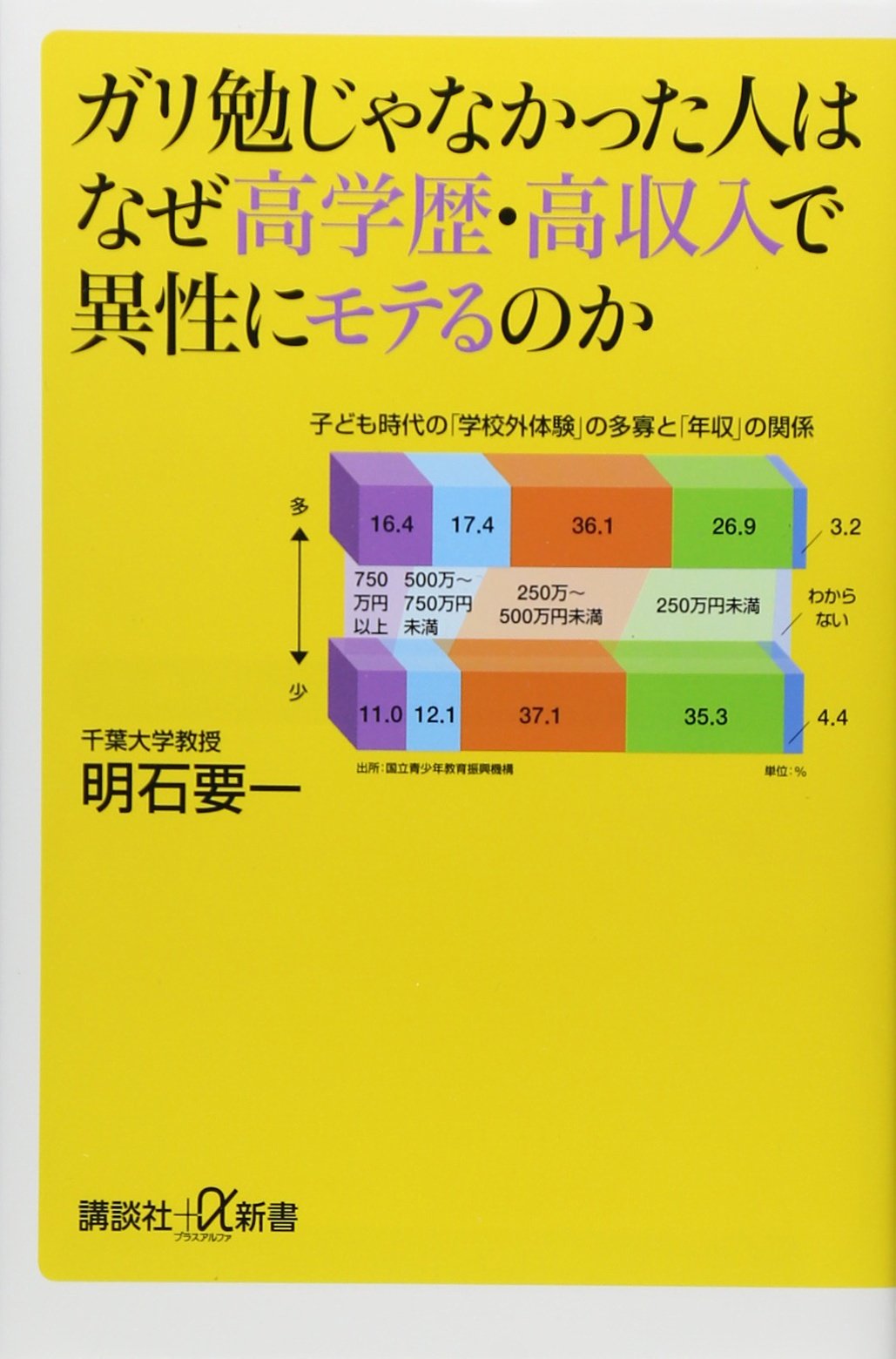 Amazon.co.jp: ガリ勉じゃなかった人はなぜ高学歴・高収入で異性にモテ