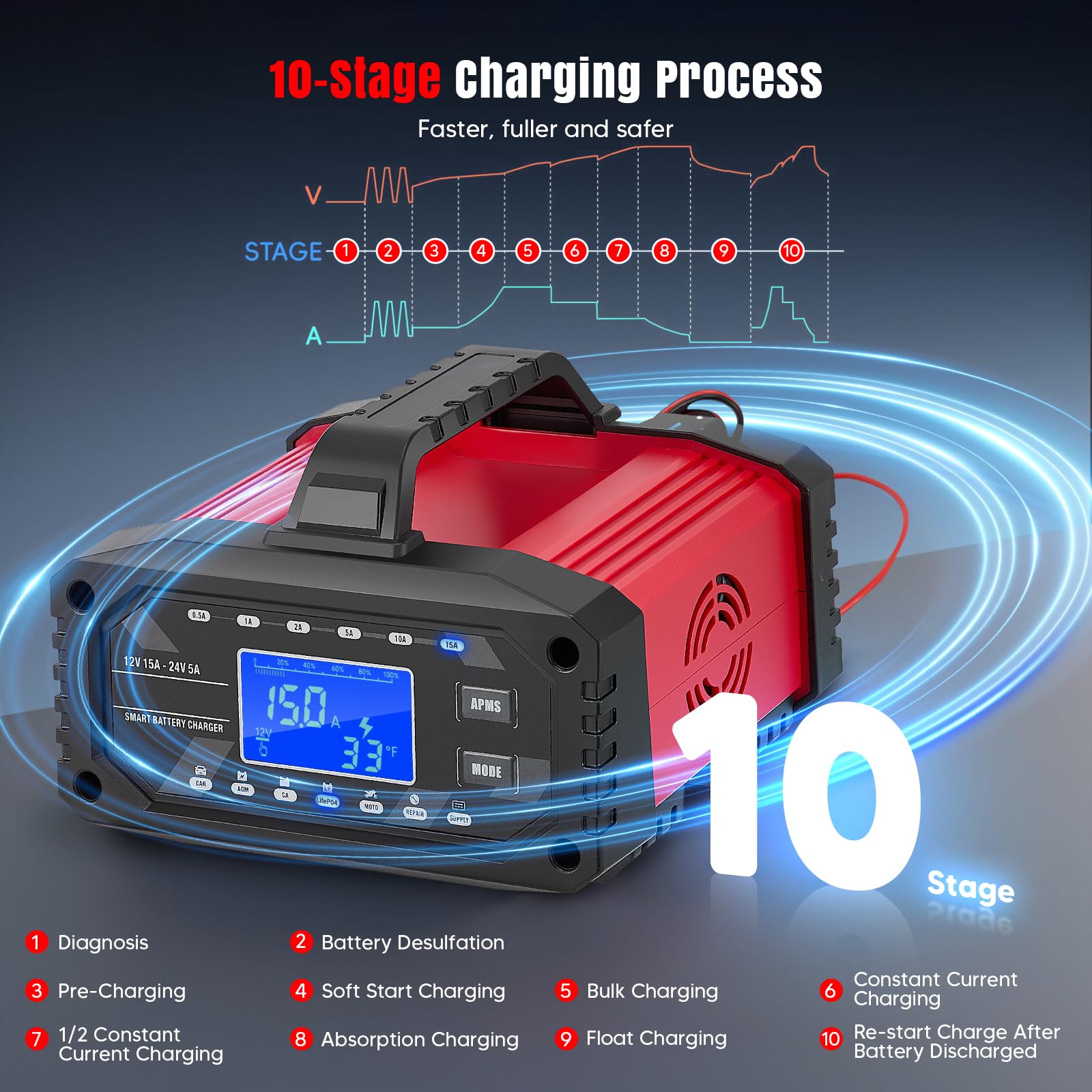 15A Cargador de Batería de Coche, 12V 24V LiFePO4 Cargador de Batería de Coche Portátil 10-Etapas Batería Inteligente para Coche, Camión, Moto, Cortacésped, Barco, Marina
