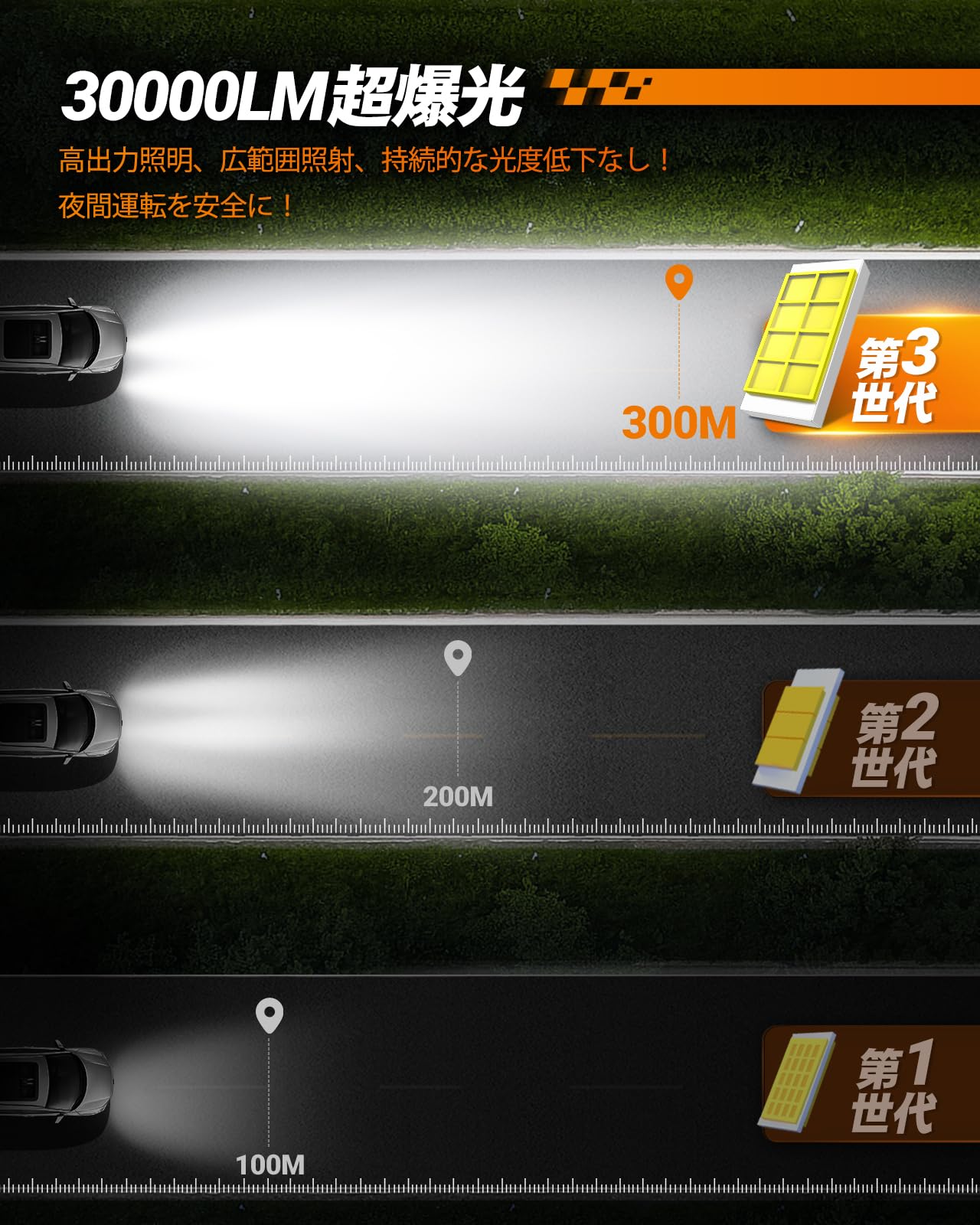 SEA - ハイライト Amazon | SEALIGHT h4ledヘッドライト 「2024 爆光 30000LM 32個