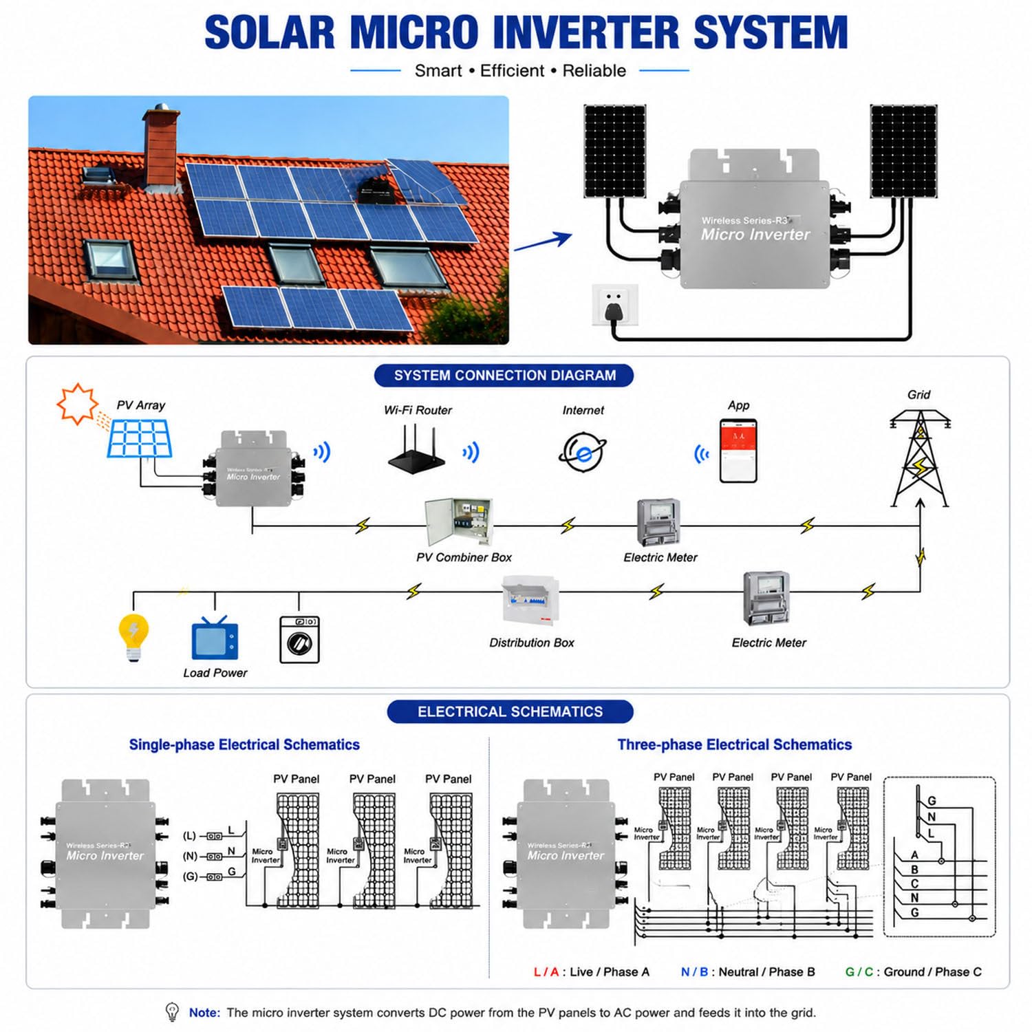 Monitoraggio in Tempo Reale Tramite App WiFi, microinverter Solare, convertitore DC-AC ad Alta efficienza MPPT, Inverter on-Grid Impermeabile IP65 per impianti fotovoltaici Domestici. 600W