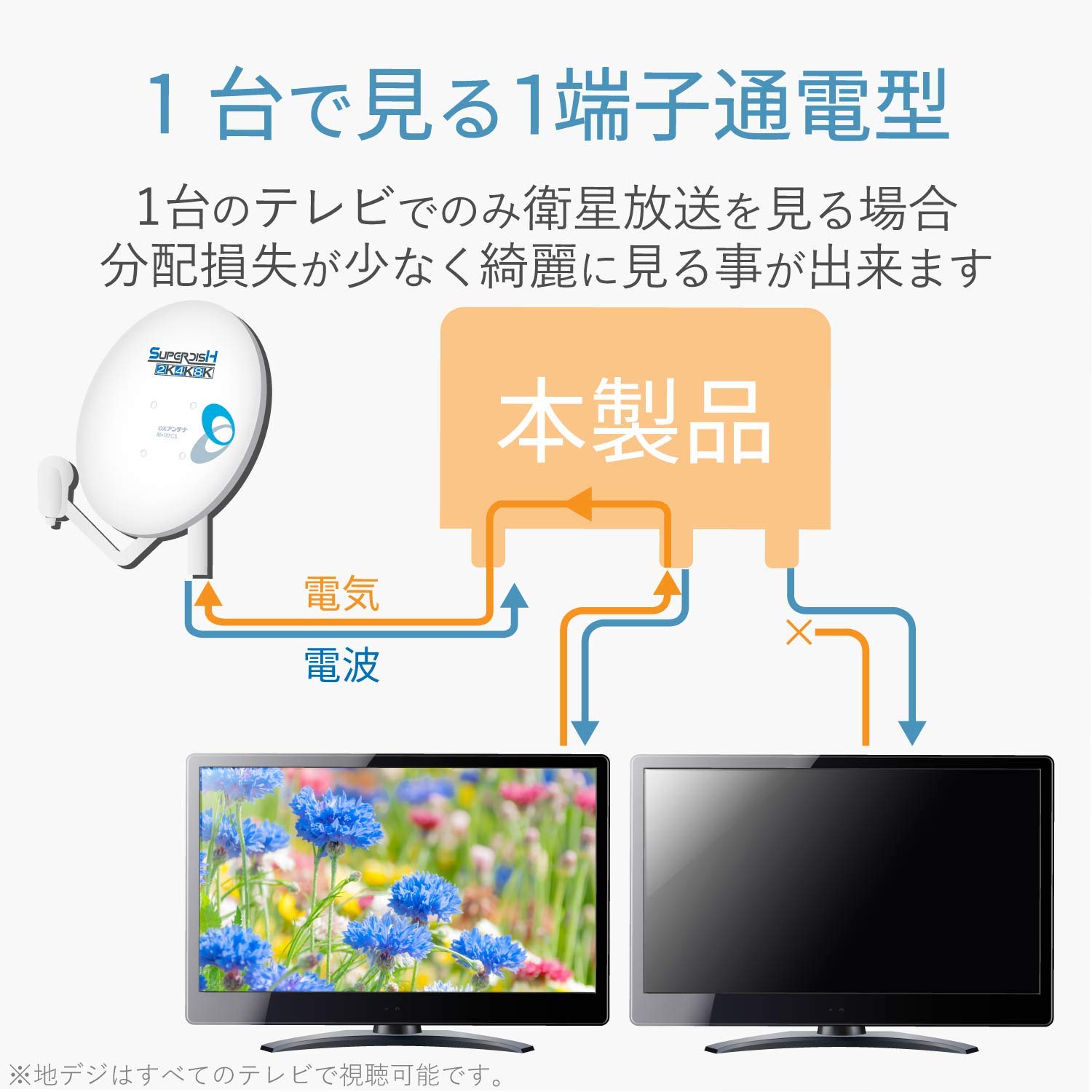 Amazon | DXアンテナ 屋外用 分配器 【2K 4K 8K 対応】 2分配 1端子
