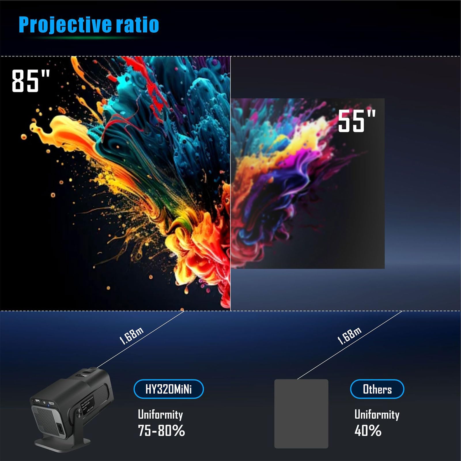 Proiettore intelligente Full HD 1080p, connettività wireless, effetti visivi 4K, rotazione a 180°, correzione trapezoidale automatica, supporto Android
