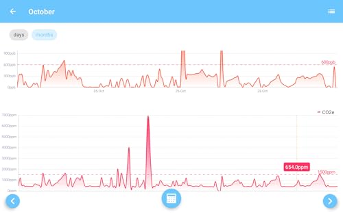 bluSensor® AIR - Hygrometer & Air Quality