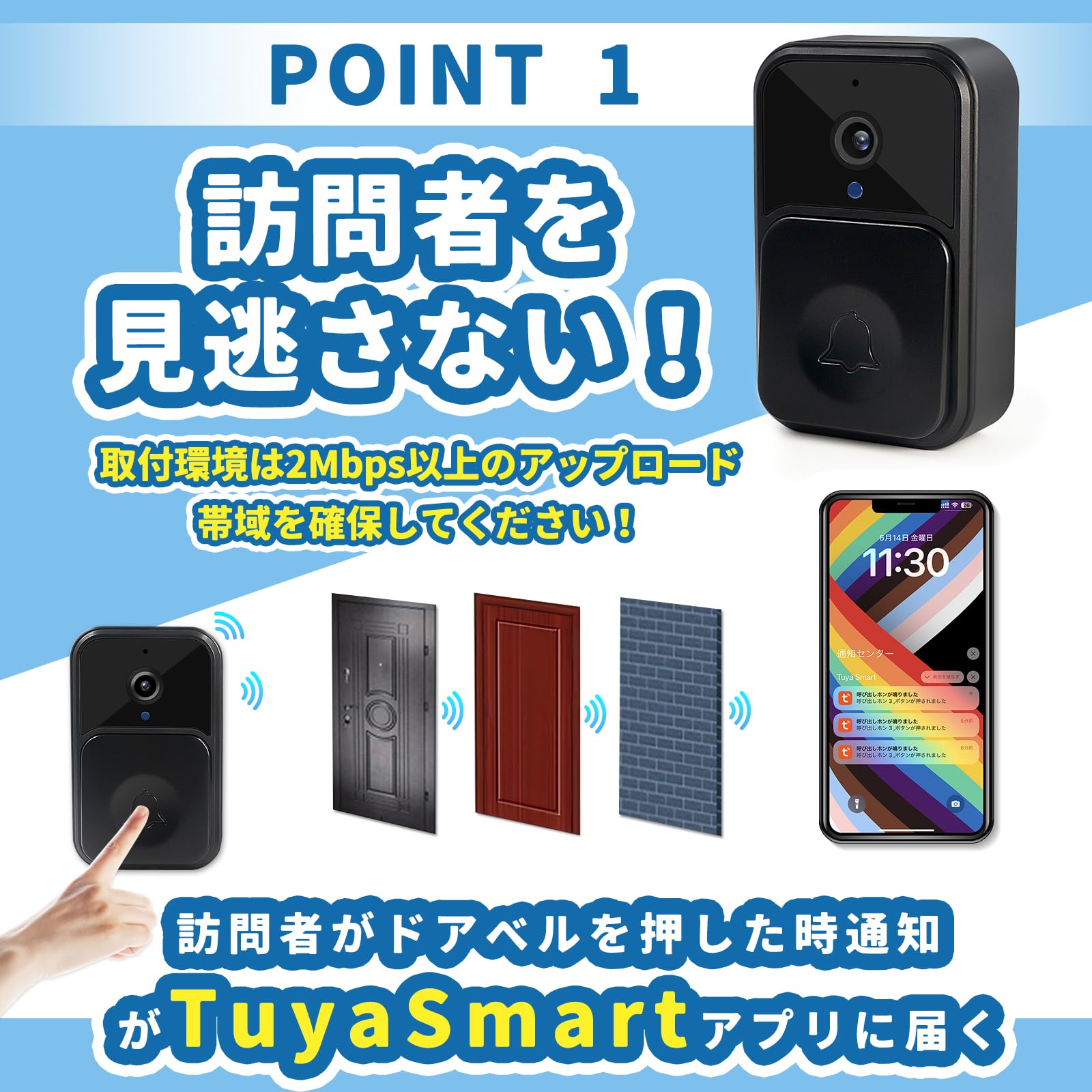 Amazon.co.jp: SULUWU スマートドアベル ビデオドアベル インターホン