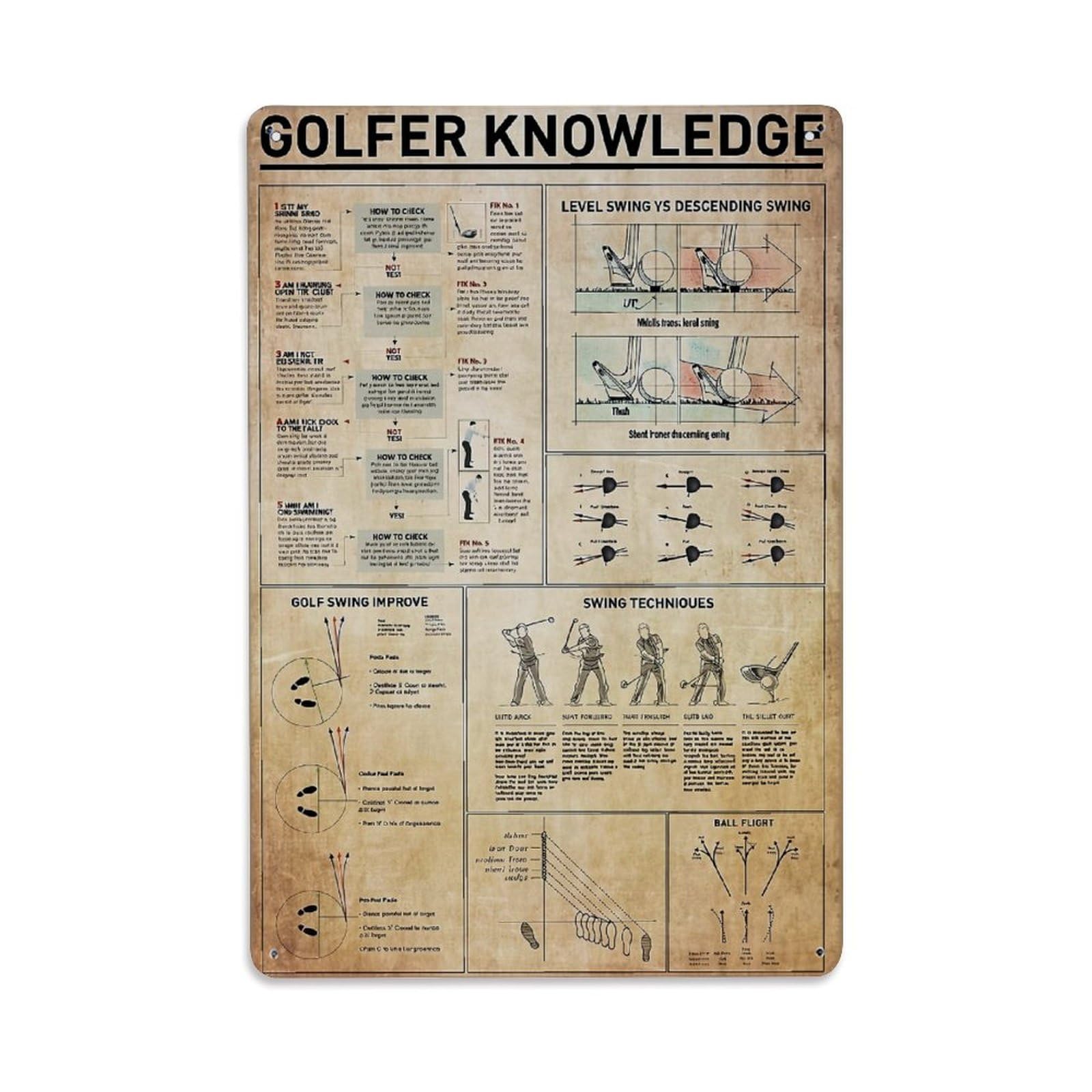 Golfer Knowledge Guide Pattern Retro Metal Tin Sign, Vintage Decor Art Poster for Bar, Home, Man Cave, Kitchen, Laundry Room Gift 8x12Inch