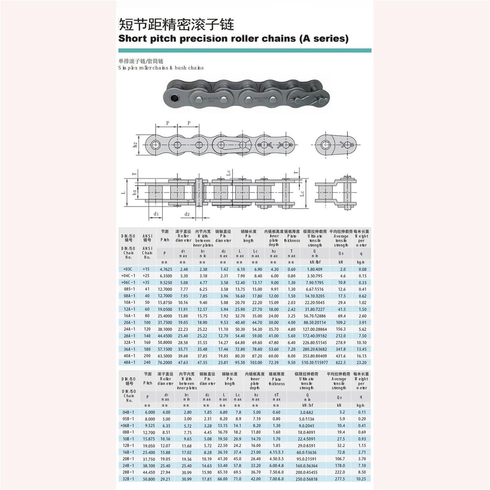 Rollenkette Aus Kohlenstoffstahl 1,5 m lange Rollenantriebskette aus Edelstahl 304 mit Verbindungsschnalle, industrielle Übertragungskette 04C, 05B, 06B, 08B, 10B, 12B, 16B(1.5M Chain,04B-1)