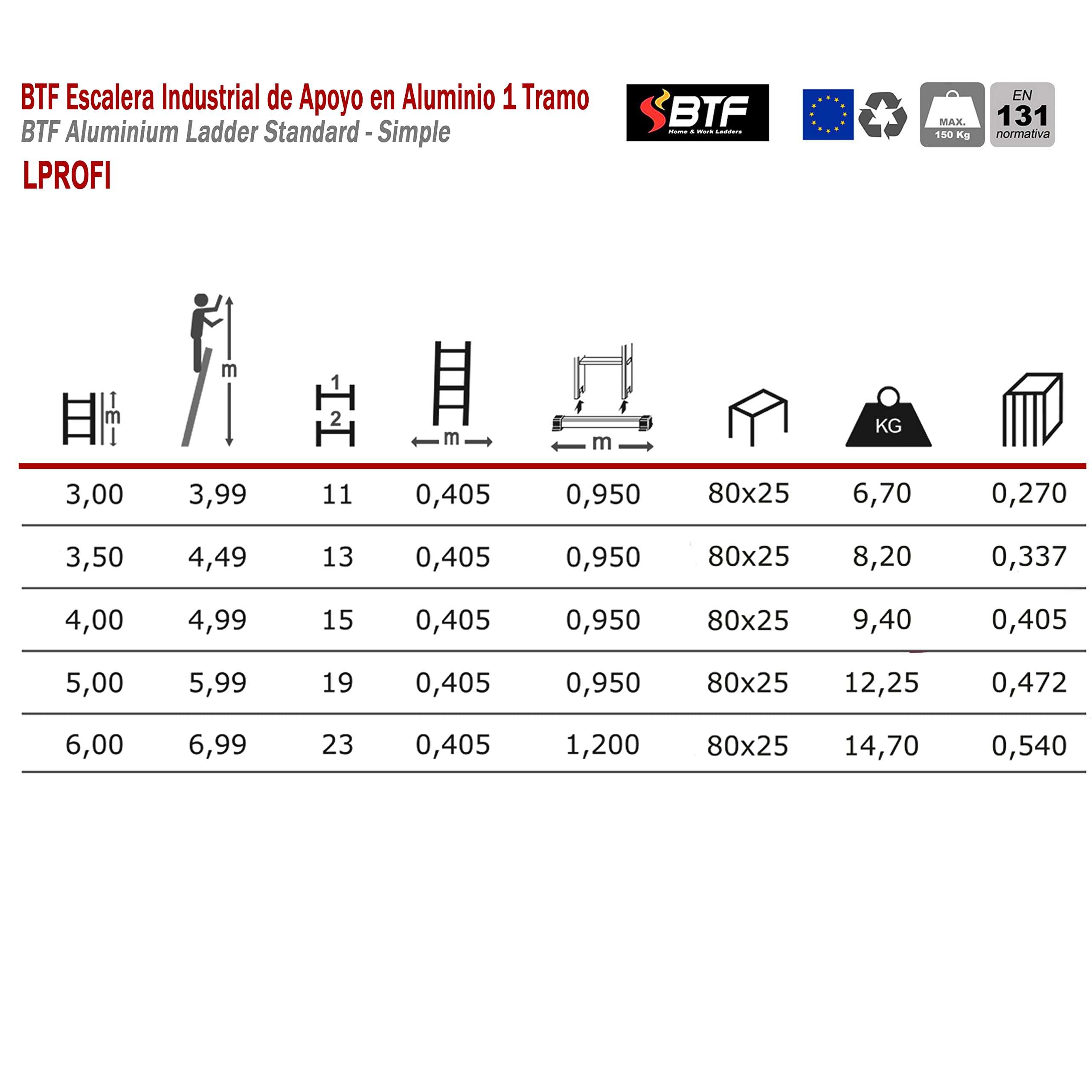 BTF Escalera de Apoyo en Aluminio 1 Tramo Serie Profi 3,0 Metros, 11 Peldaños | La Escalera versátil y Ligera para la utilización del día a día. Ref.: BTF-ESE8030