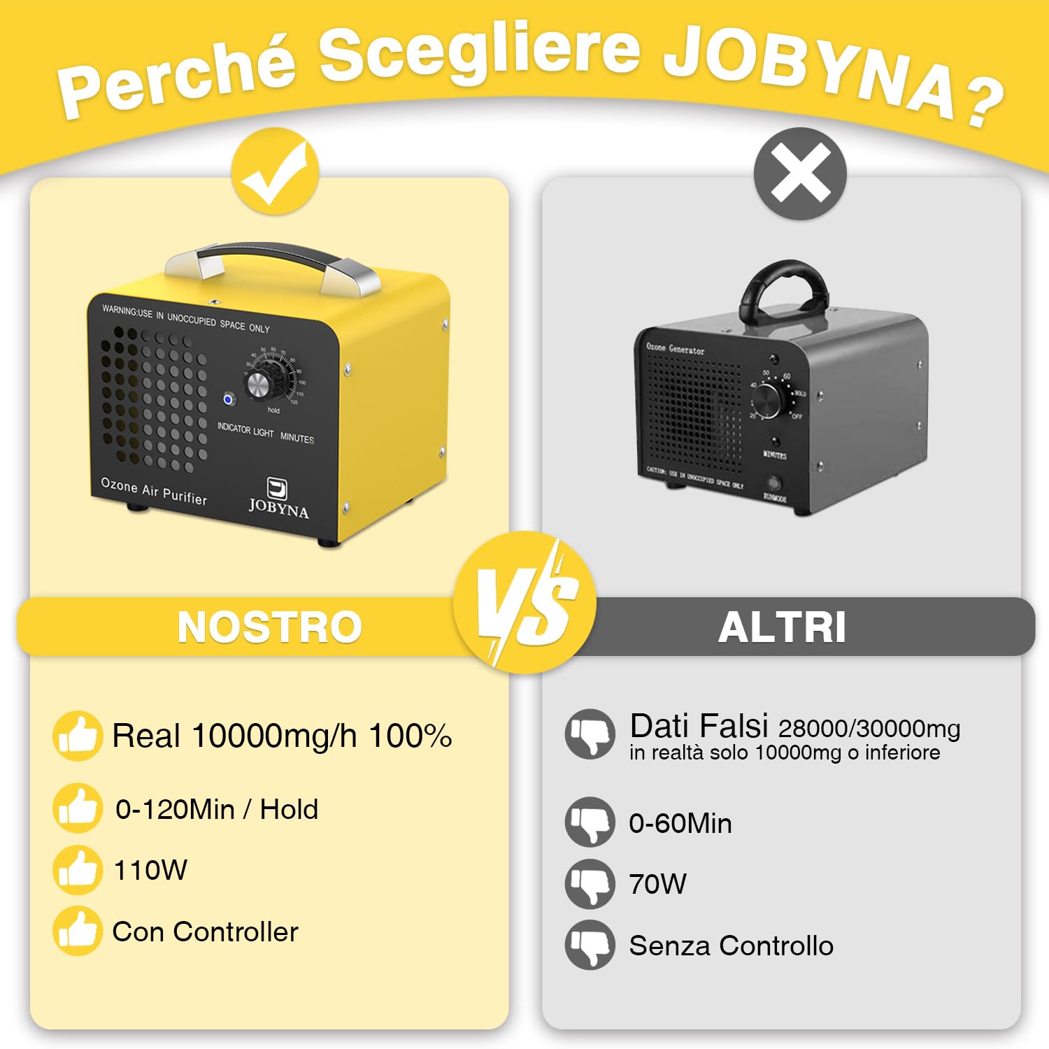 JOBYNA 10,000mg/h Generatore di Ozono Auto con Telecomando, Ozonizzatore Purificatore d'Aria Ozono O3 con Timer, Odor Remover per Abitazioni, Uffici, Garage, Auto, Fumo e Animali domestici