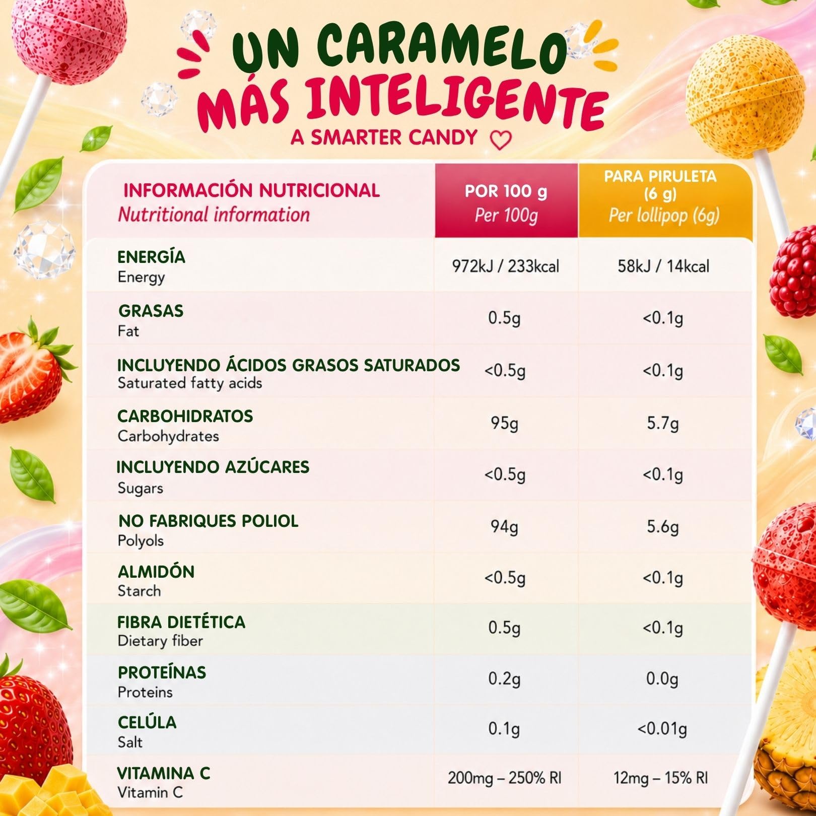LOLLITOL Piruletas Sin Azúcar 28 Piezas – Caramelo Sin Azúcar, Lollipop Vegano Sabores de Fruta (Fresa, Frambuesa, Mango, Piña) – Sin Aspartamo, Estuche Degustación