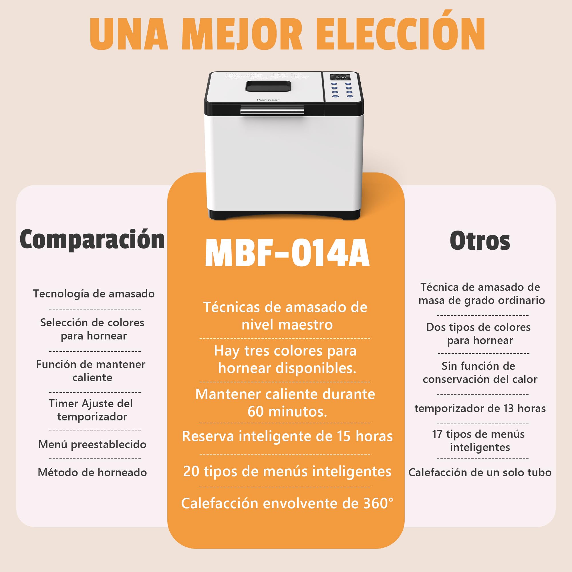 Karinear Panificadora de 1000 g, Multifuncional: 20 Funciones Preprogramadas, Retraso Preprogramado de 15 Horas, Función Para Mantener Caliente, Función de Amasado. Capacidad 1000 g, Blanco.