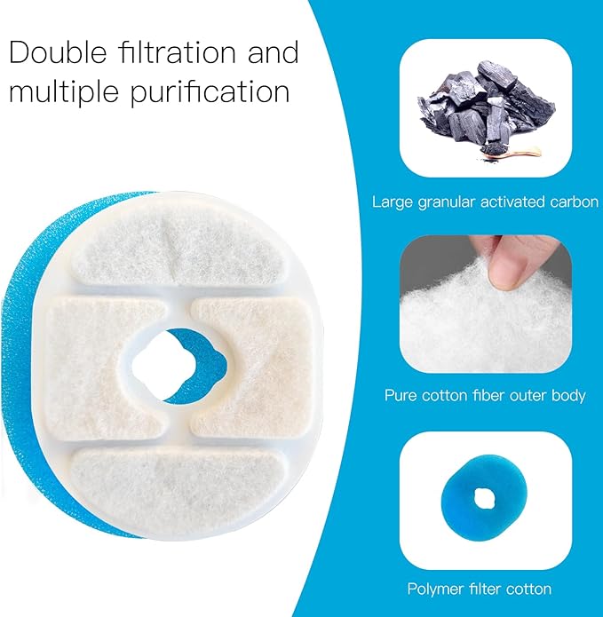Pack de 6 Filtros de Repuesto para Fuente de Agua de Gato 3.4L miniatura 4