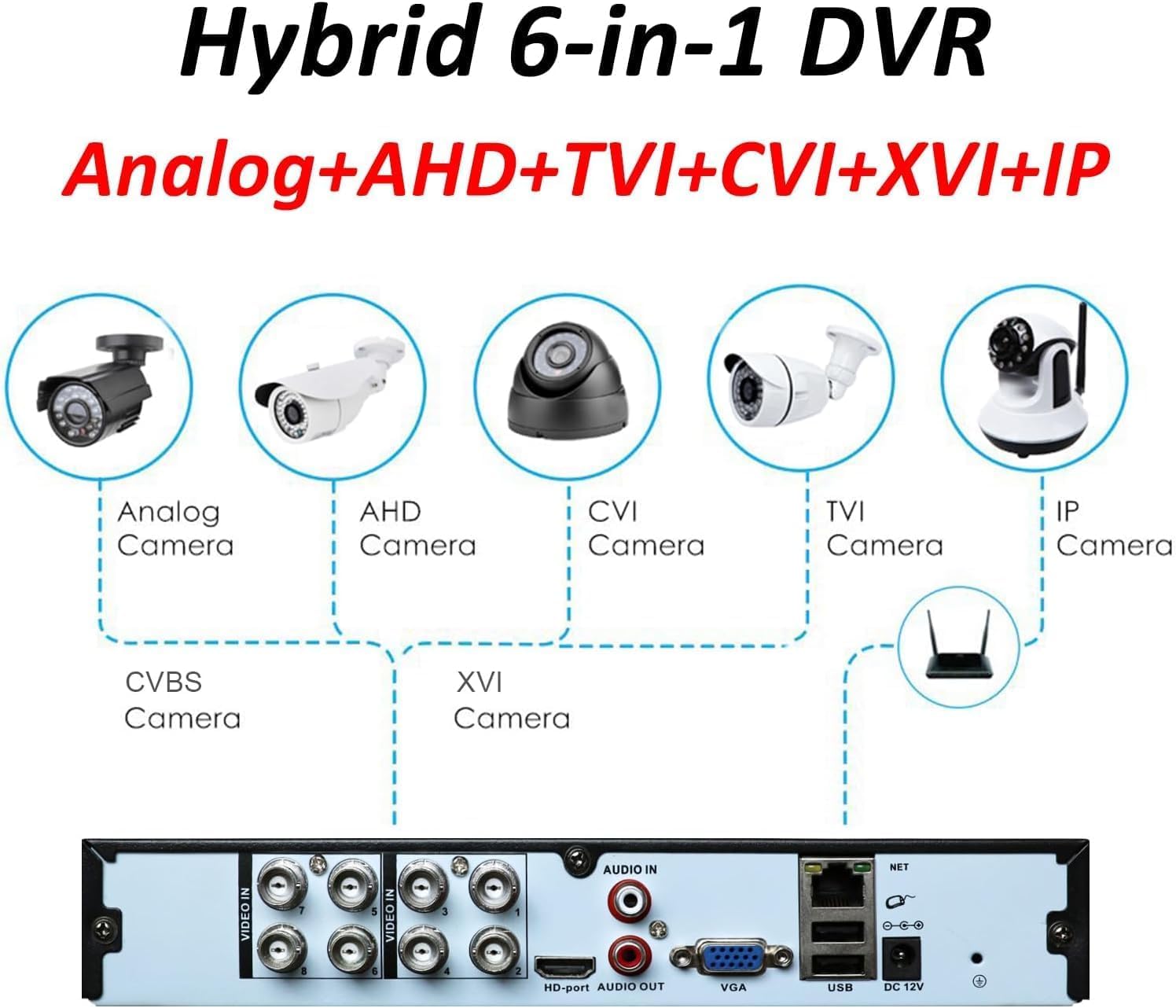 8CH 1080N Hybrid 5-in-1 AHD DVR (1080P NVR + 1080N AHD + 960H Analog + TV + CVI) Standalone DVR CCTV Überwachungssystem Video Recorder Bewegungserkennung HDD & Kameras Nicht im Lieferumfang