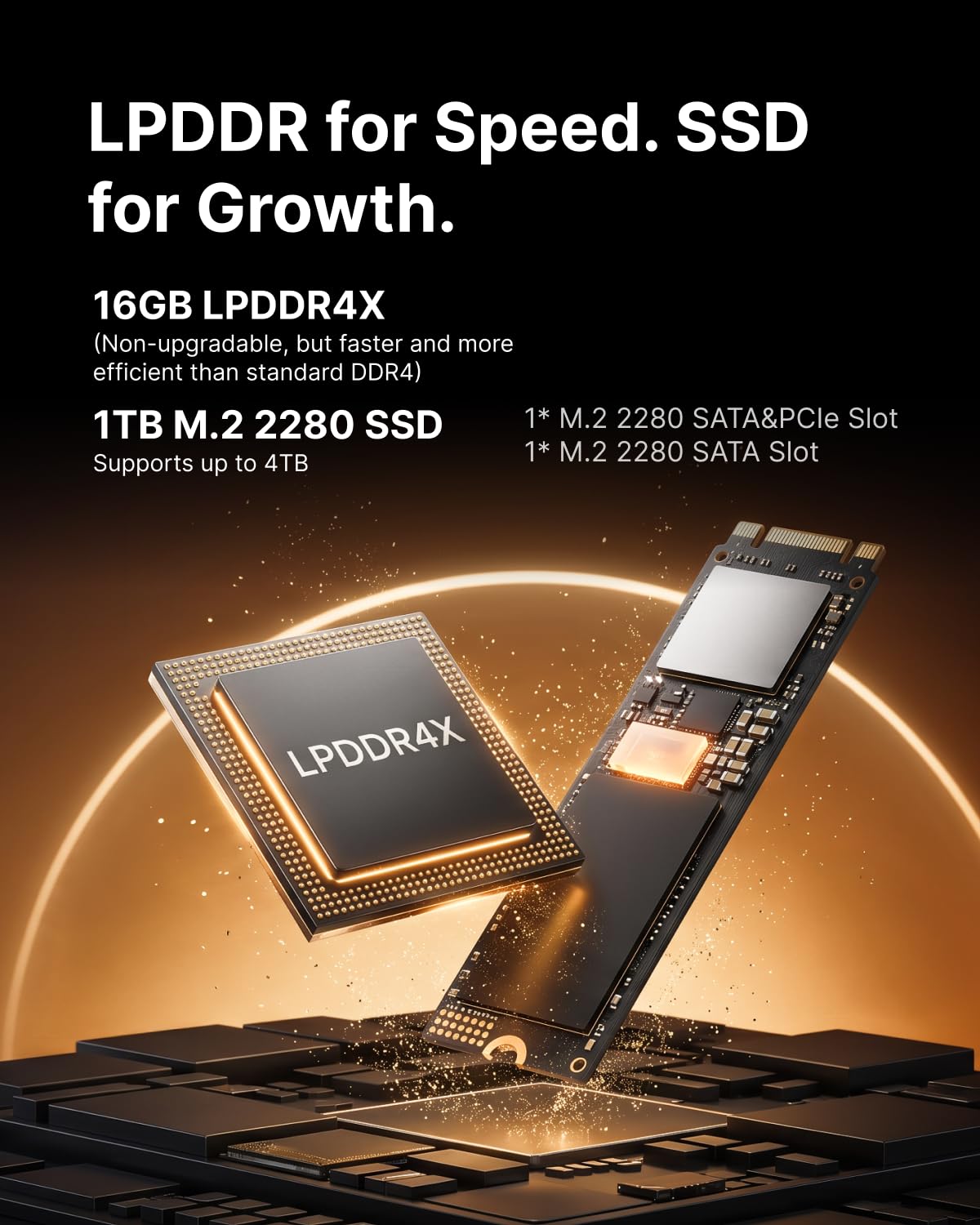 NiPoGi E3B Mini PC AMD Ryzen 5 7530U (Meglio di 7430U,4.5 GHz) W-11 Pro 16 GB RAM/1TB M.2 SSD, Triplo Display 4K@60Hz(DP 1.4+HDMI 2.0+Type-C) WiFi6,BT5.2/RJ45