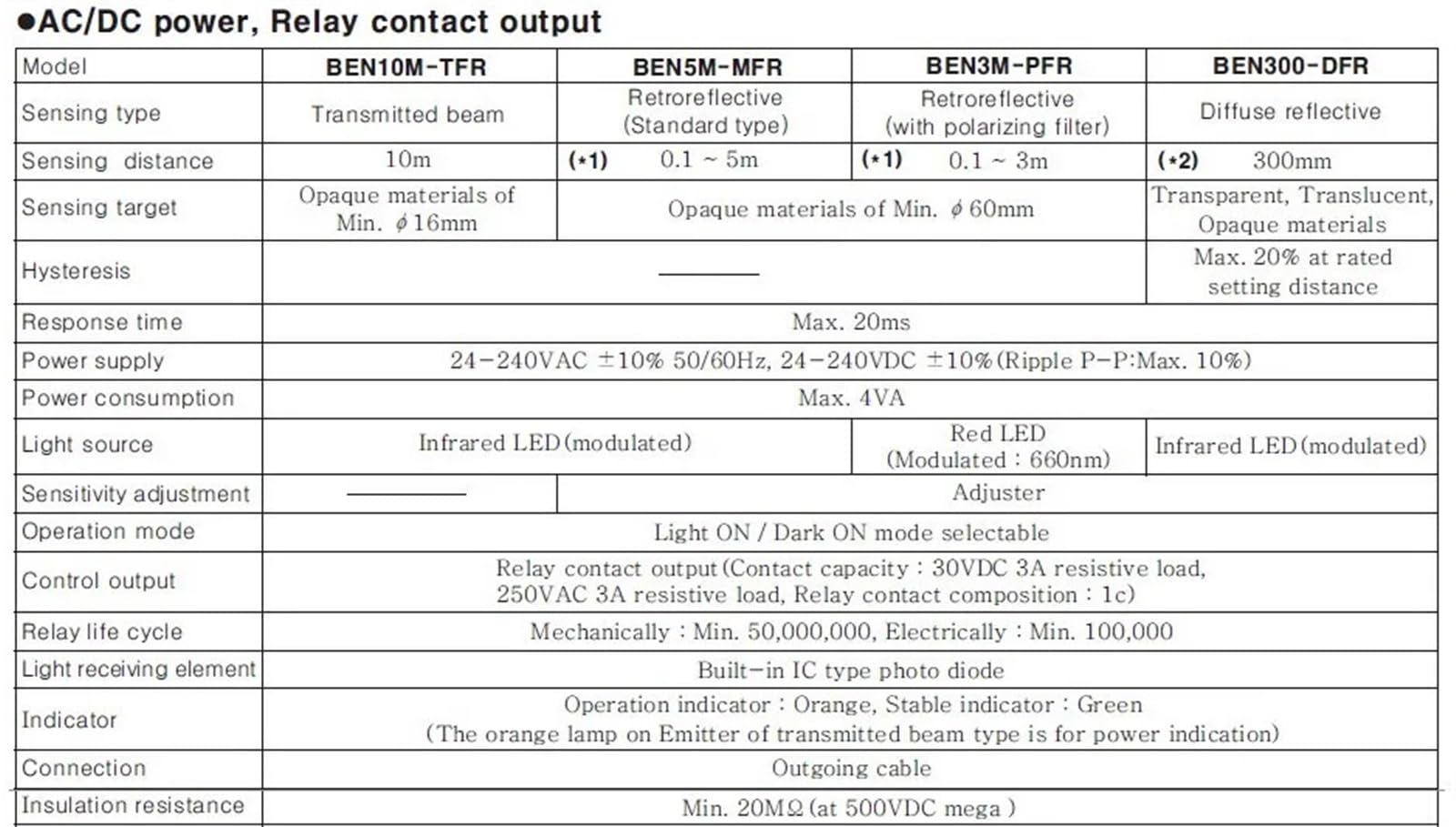 Interruttore sensore fotoelettrico BEN300-DFR, sensore fotoelettrico Regolabile con Uscita relè CA e CC