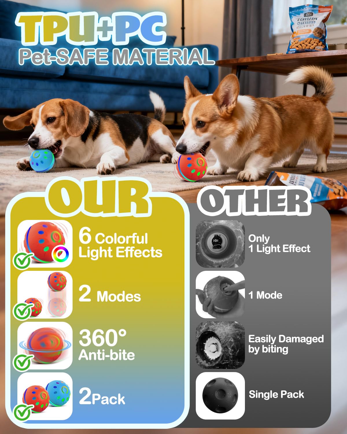 Zoomsnail Juguetes interactivos para perros, bolas automáticas recargables sin BPA con luces, impermeables y 2 modos de bolas para perros pequeños/medianos, perfecto para jugar y como regalo para