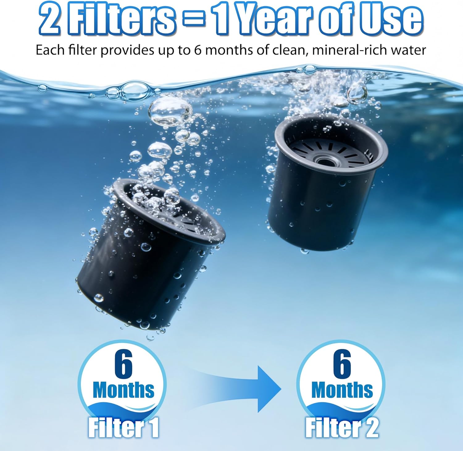 2 Pack Remineralization Filters Compatible with Bluevua RO100ROPOT-LITE, One-Year Alkaline Mineral Replacement Set for Reverse Osmosis Systems, Restores Minerals and Raises pH Level