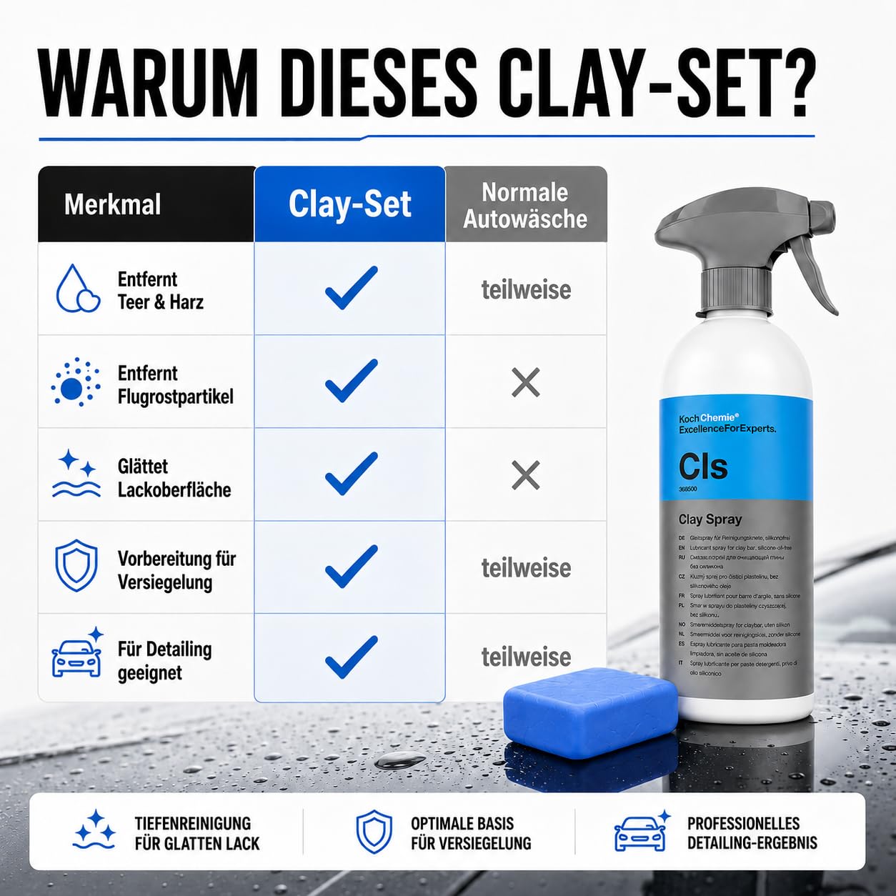 Koch Chemie Kit d'argile de Nettoyage pour Un Nettoyage en Douceur de la Peinture, 100 g, Spray lubrifiant pour pâte de Nettoyage 0,5 l