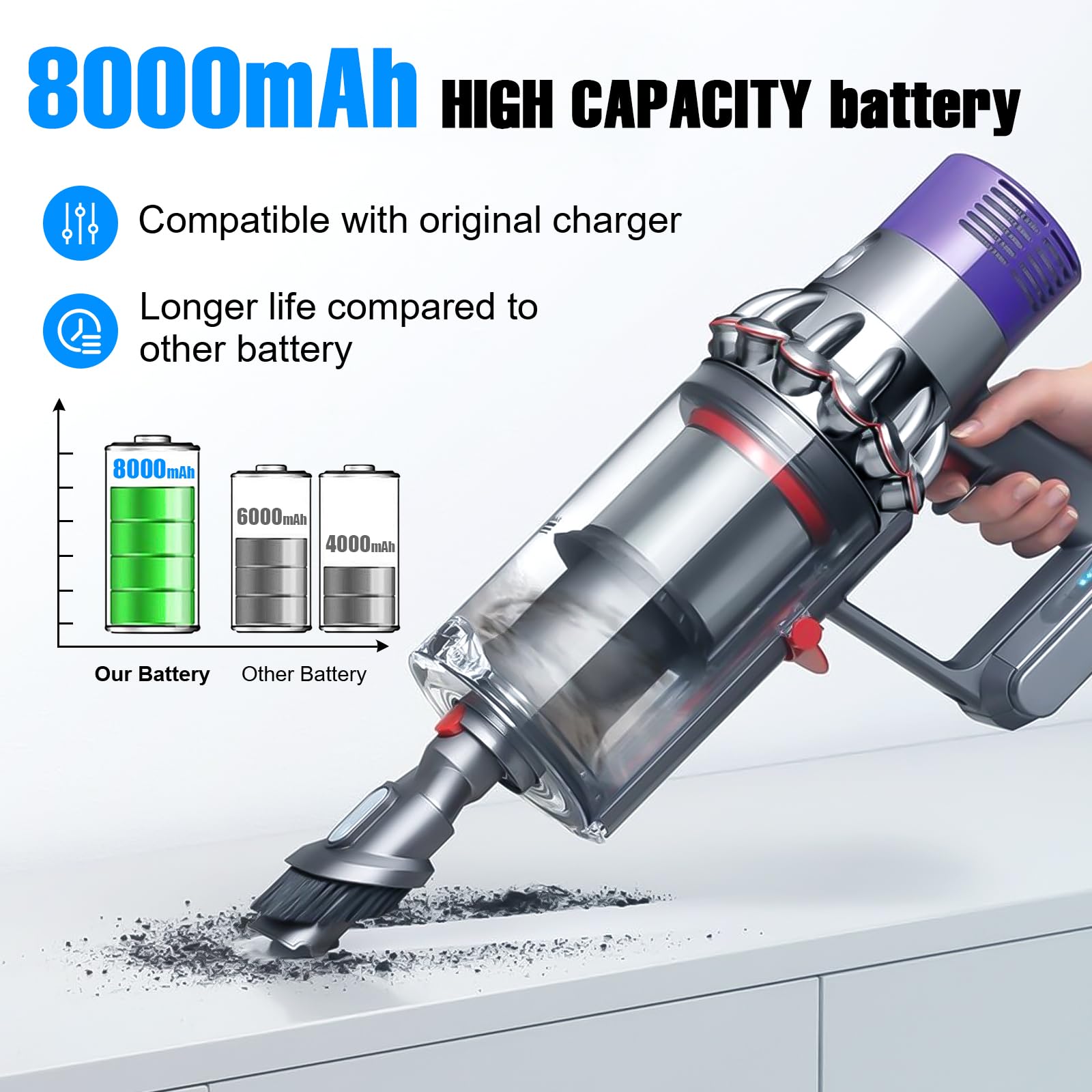 8000mAh V10 Battery Replacement for Dyson V10 SV12 Battery