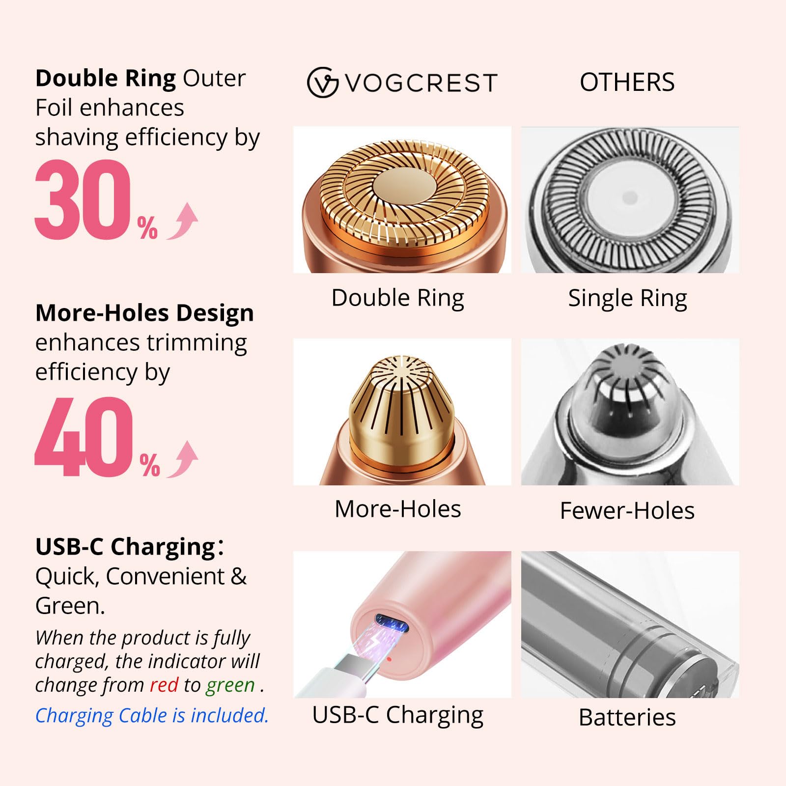 VG VOGCREST Rasoio viso per sopracciglia: 2 in 1 ricaricabile per la rimozione dei peli del viso e delle sopracciglia, rasoio per viso, labbra, corpo, indolore, con luce LED integrata (PINK)