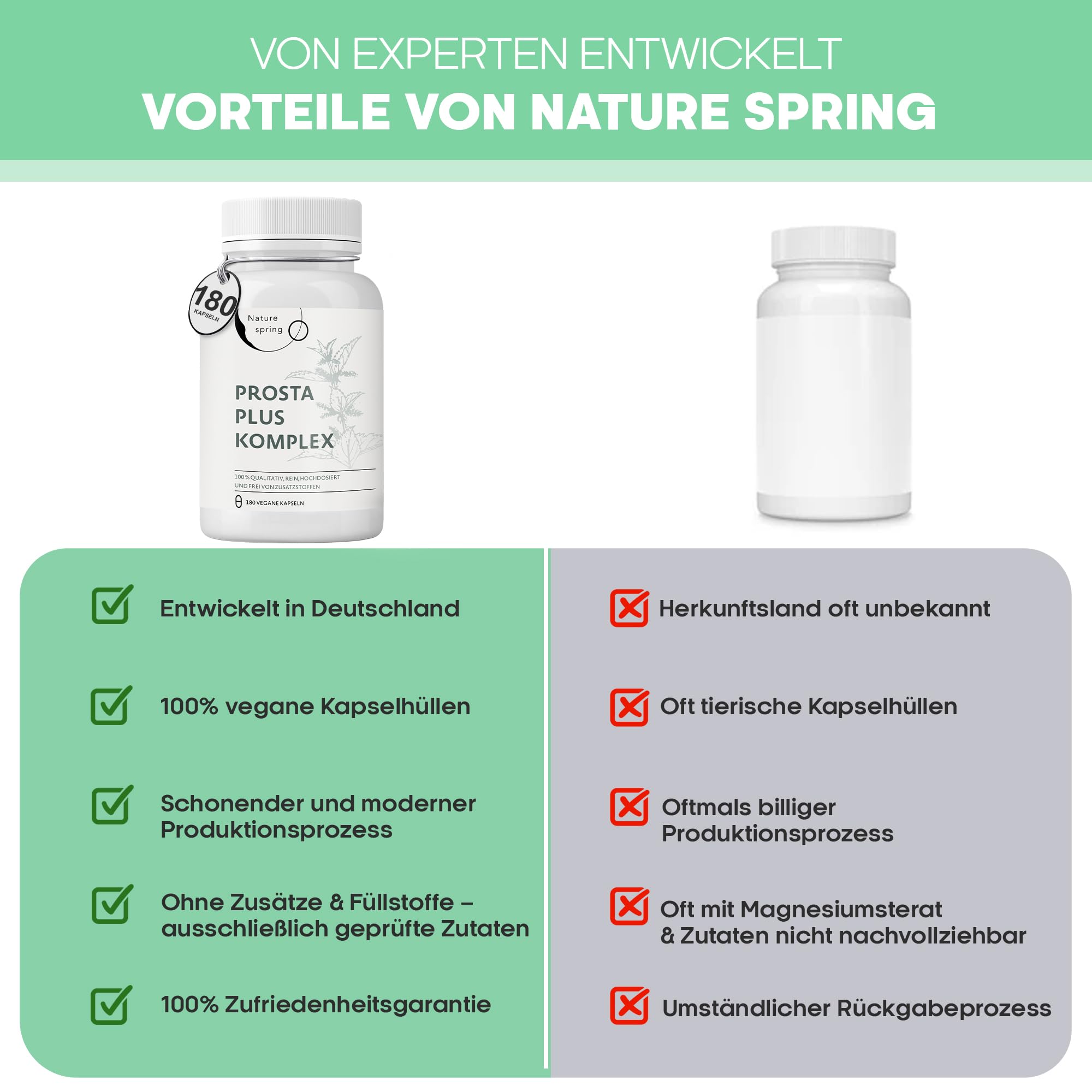 Prosta Plus Komplex - 180 Prostata Kapseln hochdosiert - einzigartige Formel aus Kürbiskern-, Sägepalmen-, Brennnesselwurzelextrakt mit Zink, Vitamin E & Selen - geprüfte Prostata Komplex Kapseln