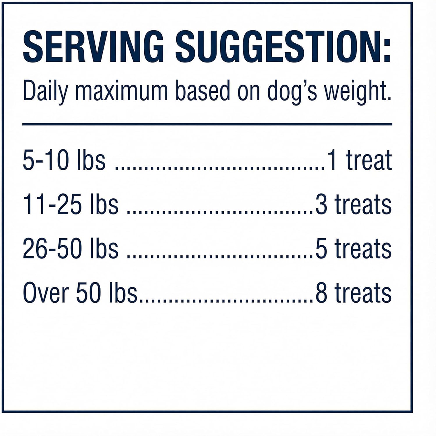 Dog Treats Chicken & Waffle – 16 oz Biscuits Treats for Dogs, Dog Snacks, Dog Treats for Adult Dogs, Chicken Style (Pack of 2)