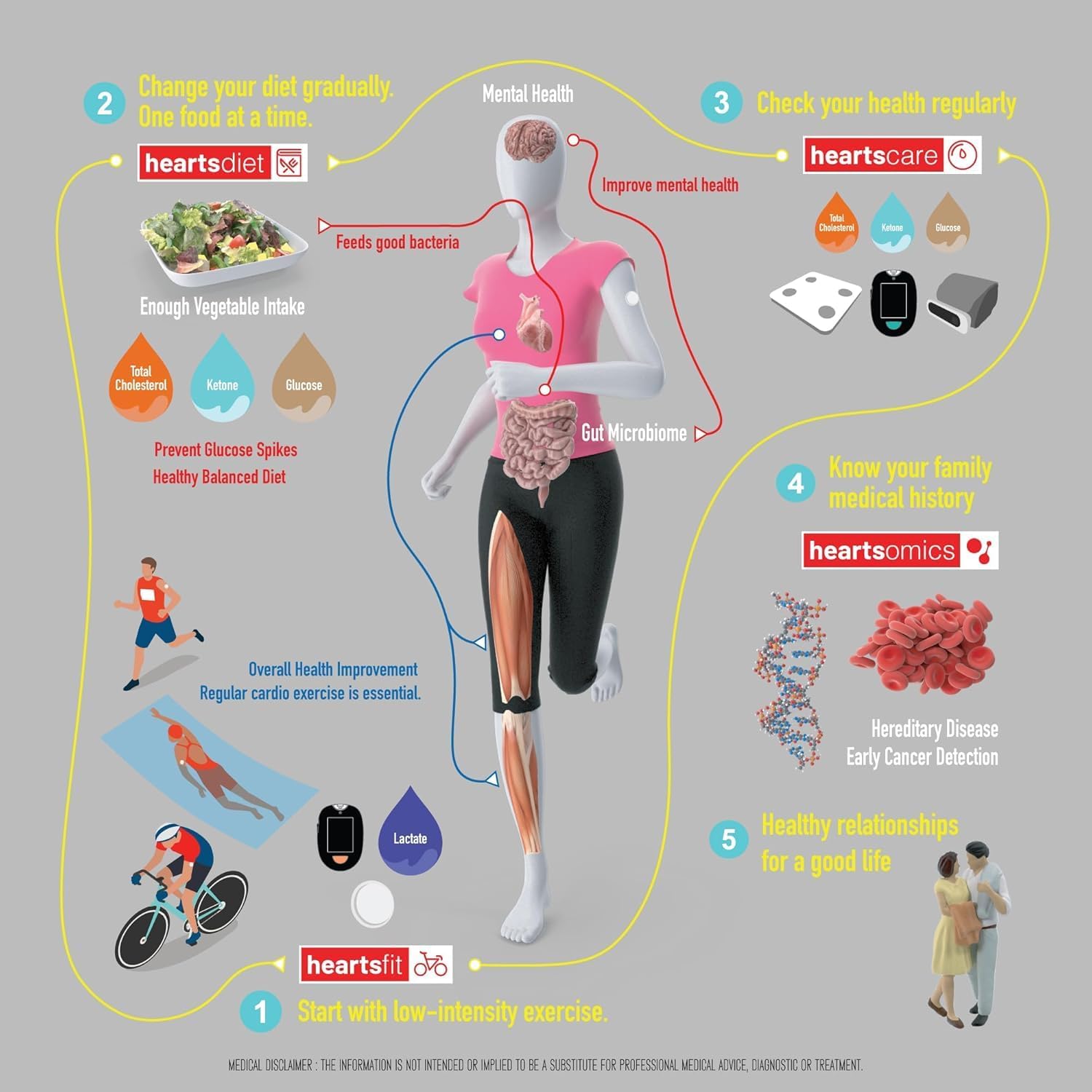 HeartsCare β Ketone Strips (50 Count) and Glucose Strips (50 Count)
