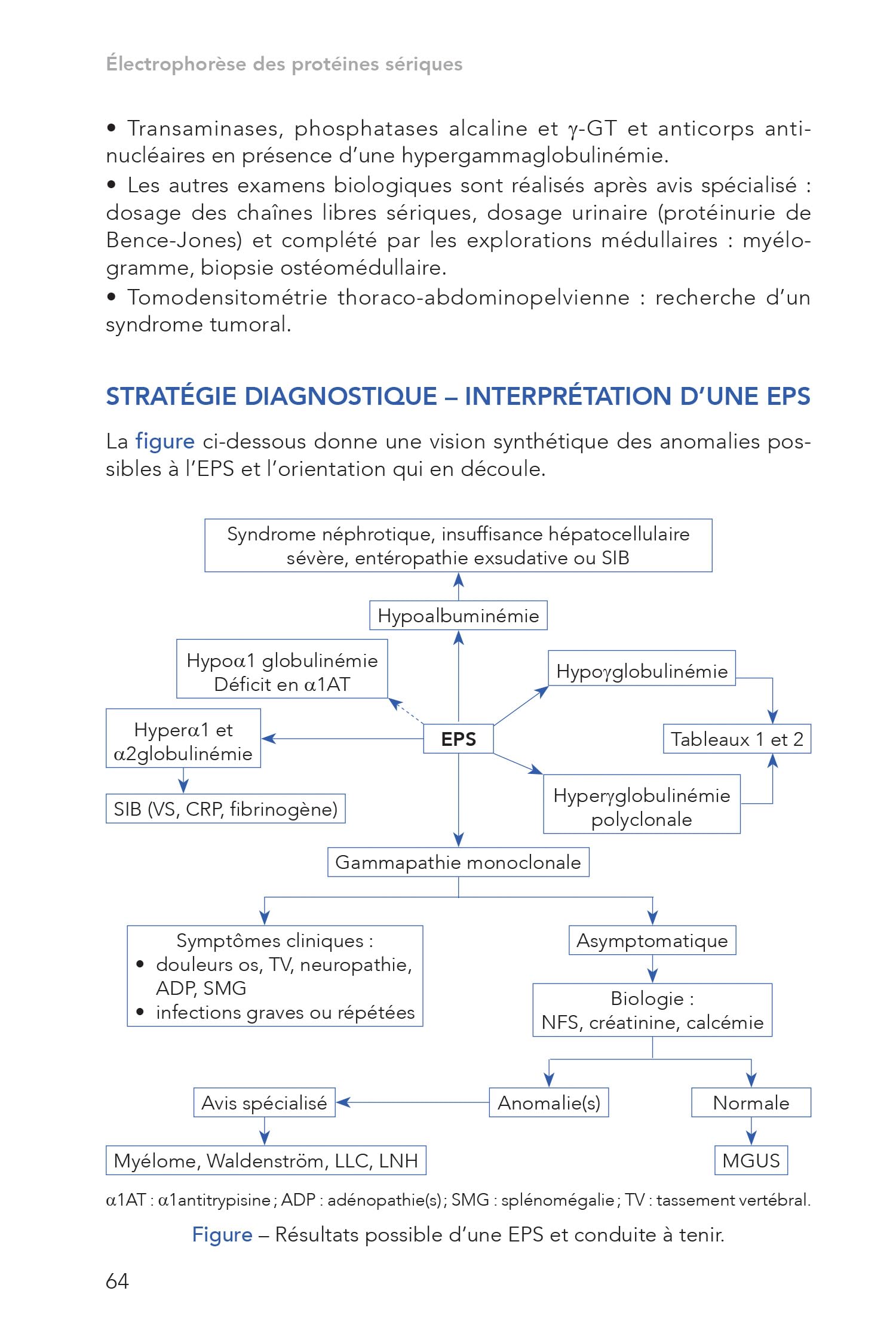 Interprétation des examens biologiques, 3e éd.