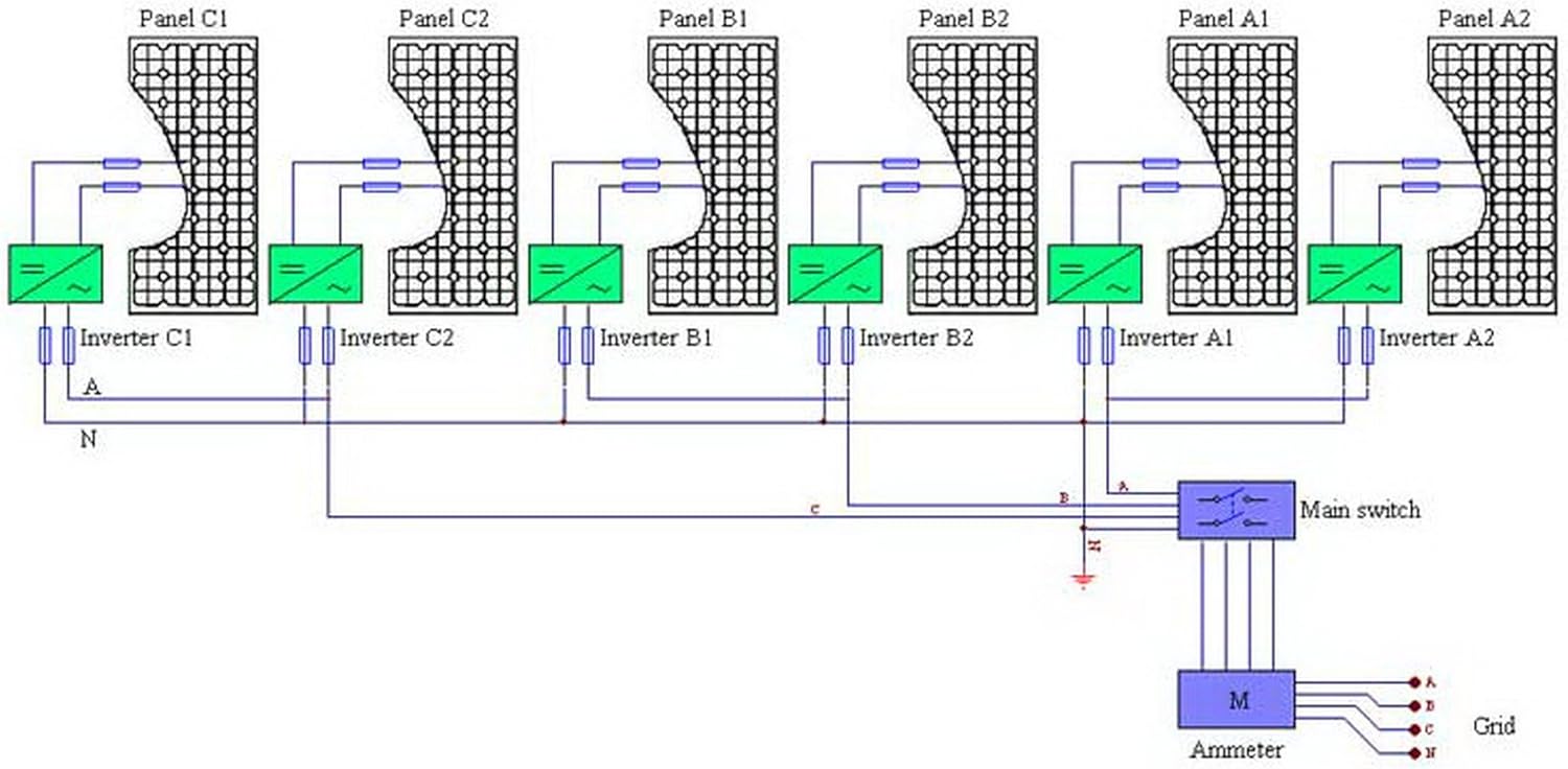 BBGS 2000w Micro Solar Grid Tie Inverter AC110V DC28V Power Inverter Converter MPPT Pure Sine Wave Inverter Charger