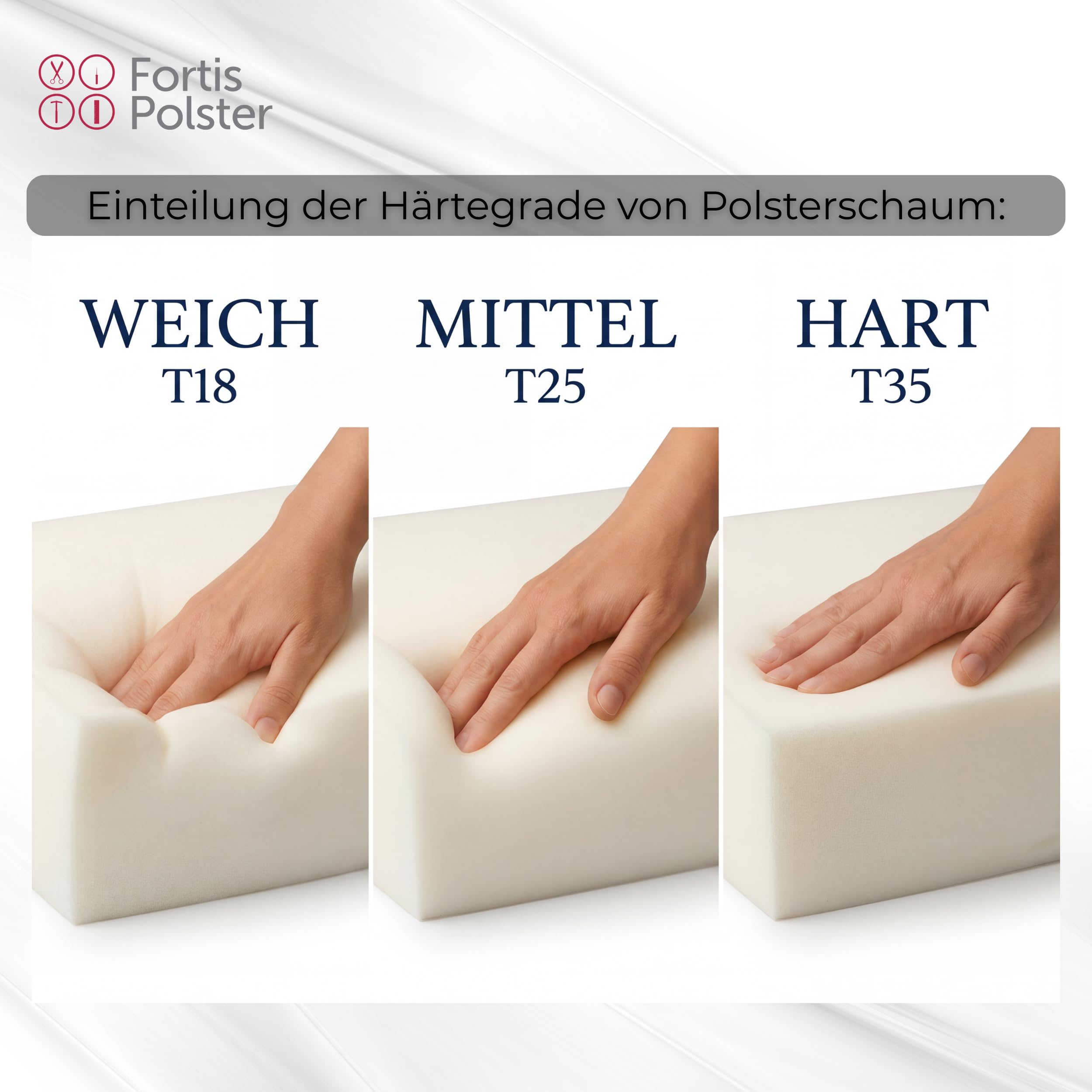 FORTIS POLSTER Schaumstoffplatte RG18/28 60 x 200 x 2 cm Polyurethan zuschneidbar Oeko-TEX Standard 100 EU