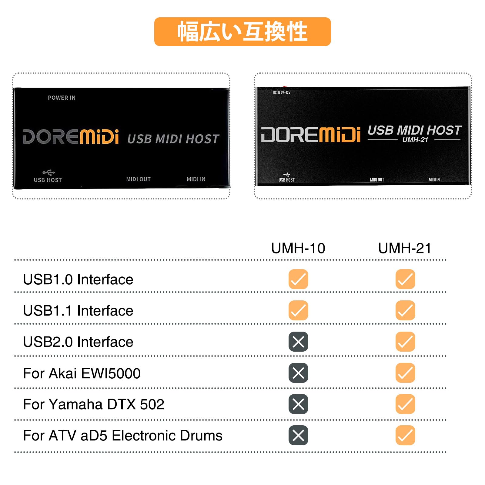 Amazon.co.jp: USB MIDIホストボックス MIDIインターフェイスからMIDI