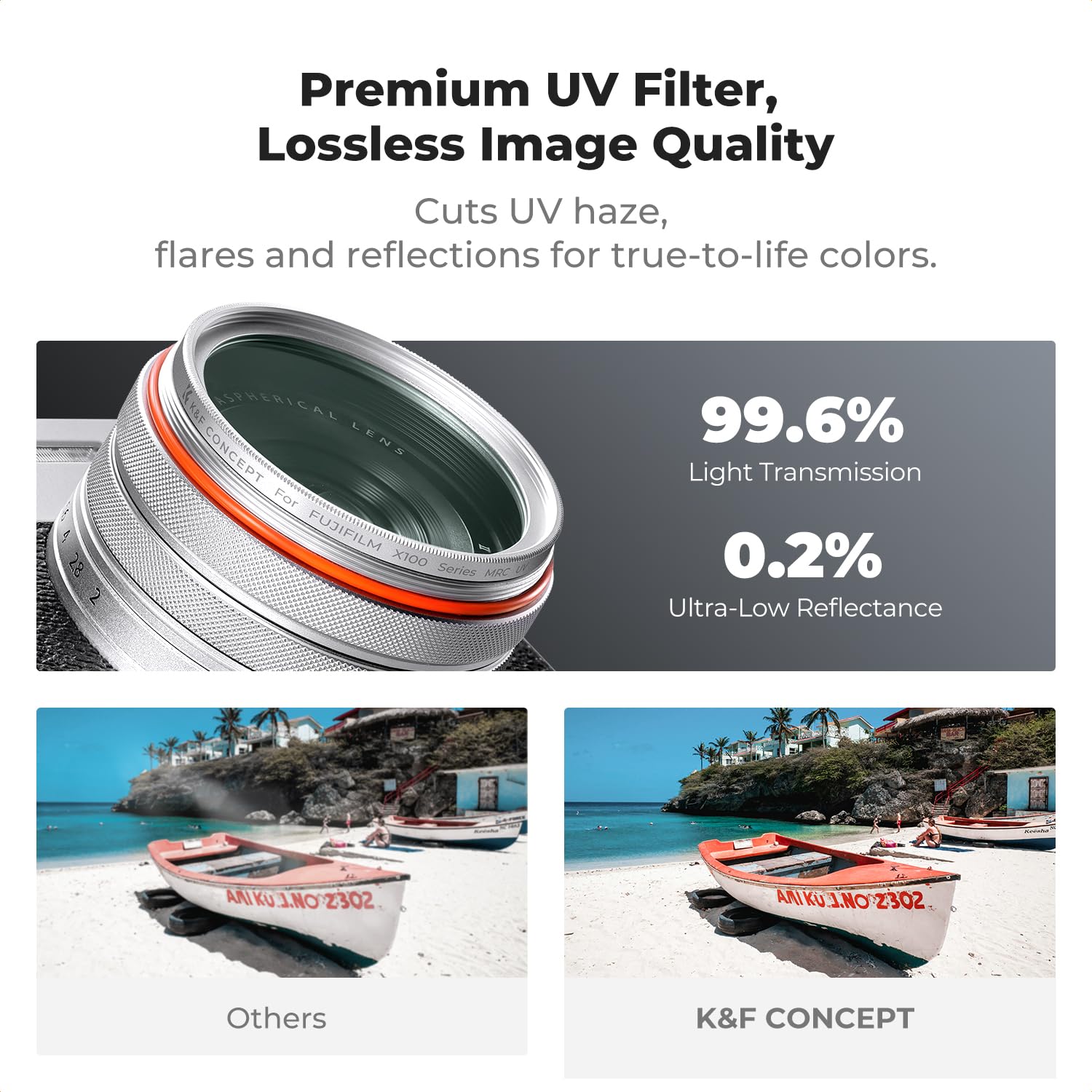 K&F CONCEPT Nano-Xcel Filtro UV + Parasol + Tapa Comaptible con FujiFlim X100 Series, Filtro de Protección UV Compatible con Fujifilm X100 X100S X100F X100T X100V X100VI(Plata)