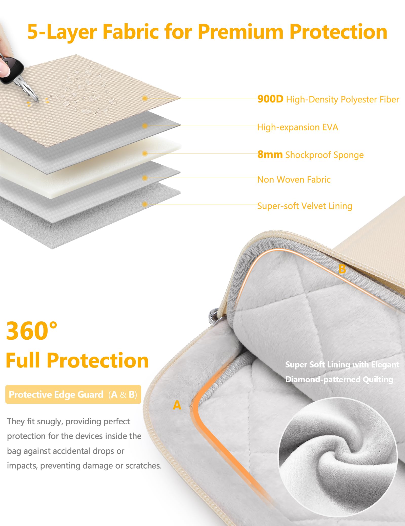 HYZUO 13,3-14 Pouces Housses Ordinateur Portable pour MacBook Pro 14 M5 M4 M3 M2 M1 2026-2021, MacBook Air/Pro 13,3, 13,8"/13,5" Surface Laptop/Book, 13" 13,3" HP Dell Lenovo ASUS Acer, Sable