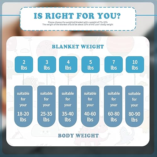 Miniatura 6 de CuteKing - Manta gruesa con peso para niños de 40-60 libras (5 libras, 36 x 48 pulgadas, individual, gris) para refrescar y calentar con cuentas de