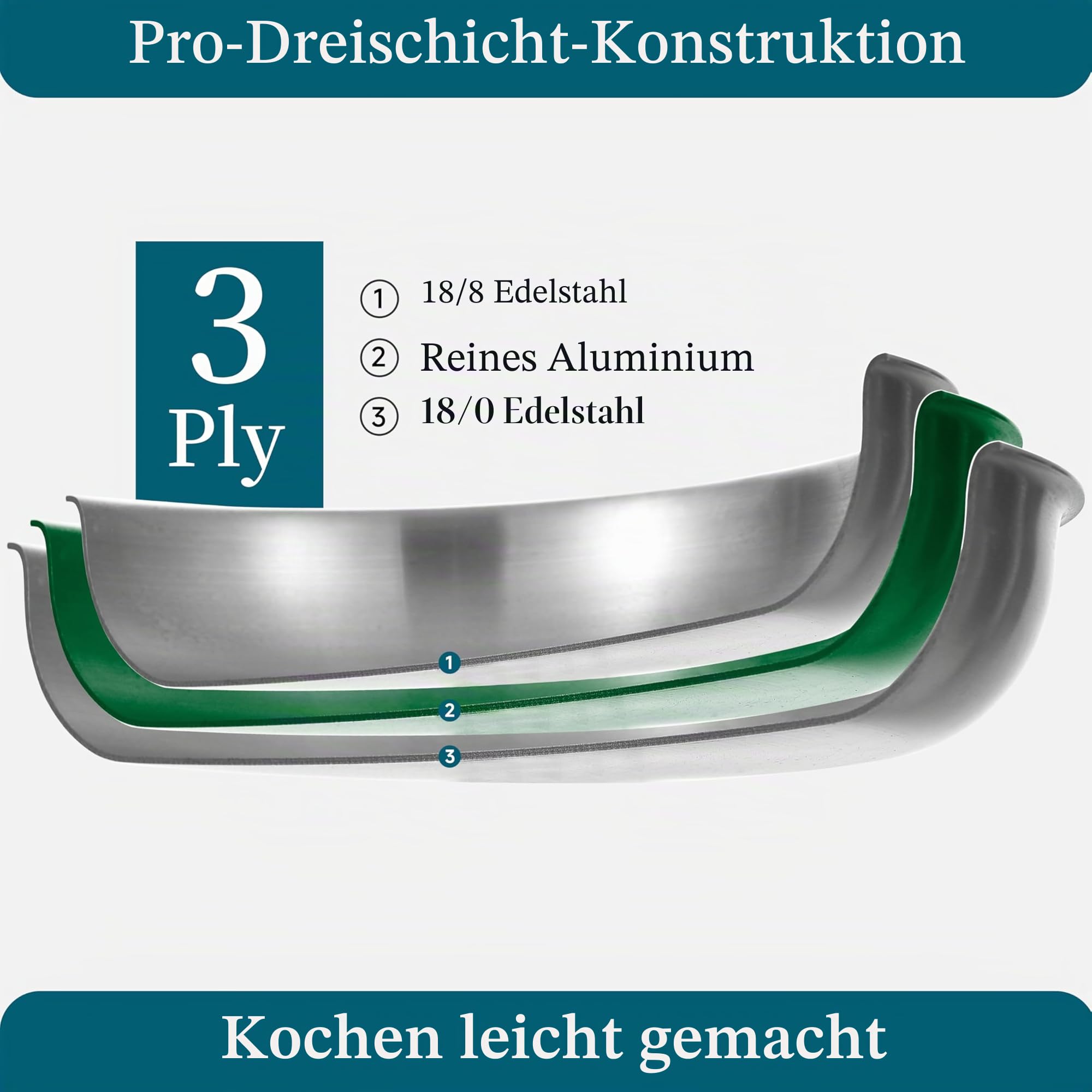 Inqibee Pfannenset mit Abnehmbarem Griff, Edelstahl Topfset für Induktion mit Deckel, 16+22+28cm Kochtopf Set aus Edelstahl, Stapelbarer Kochtopf & Bratpfanne, Backofenfest & Spülmaschinenfest