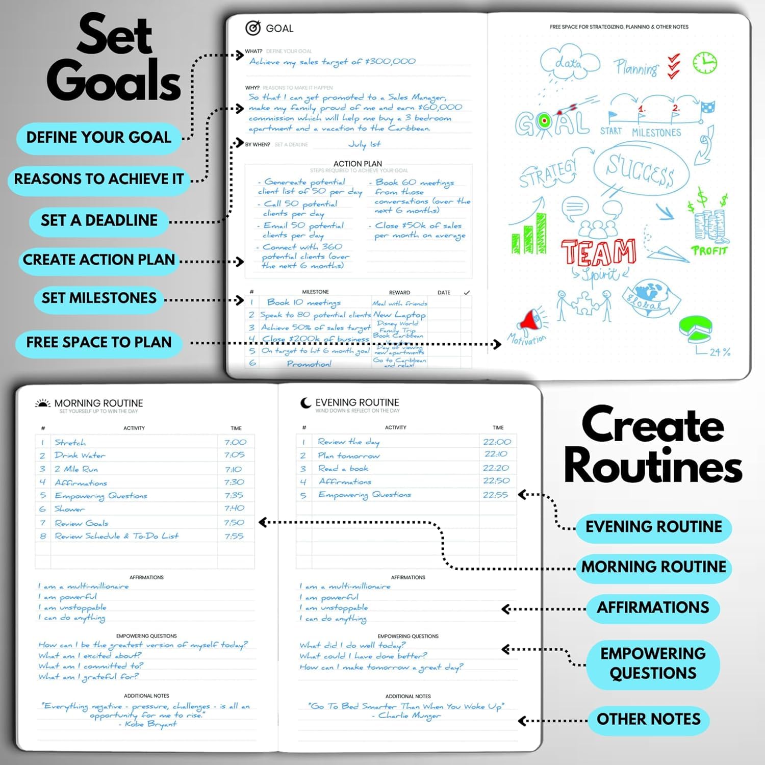 Wyze Planner Agenda giornaliera non datata, organizer per la produttività di 3 mesi, formato A5, con pagina intera al giorno, programma orario, impostazione obiettivi, tracker abitudini, pagine