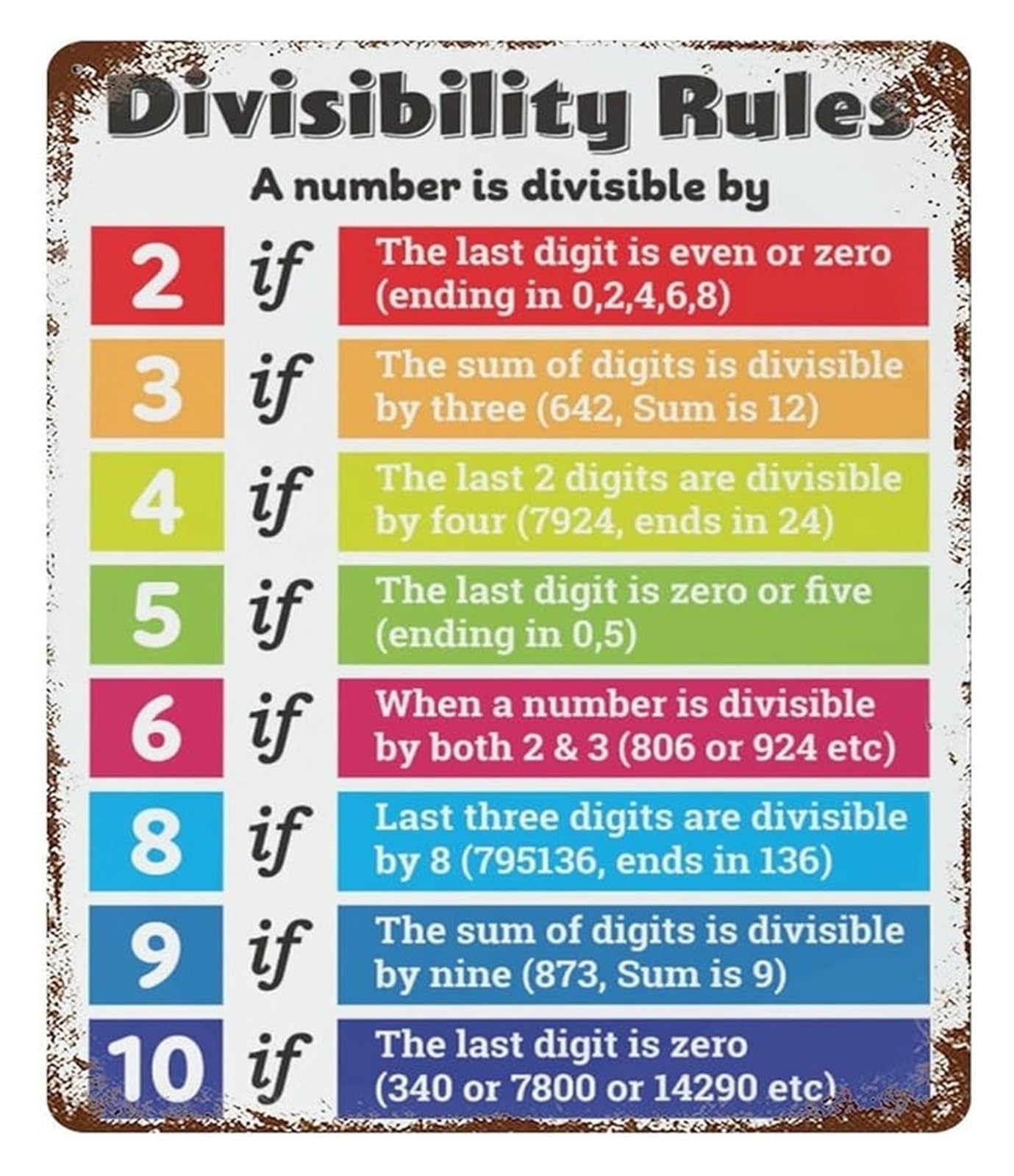 AUOQKQUT Divisibility Chart Educational Math Metal Sign Divisibility Rules Poster Vintage Tin Art for Classroom School Office or Study Room Wall Decor 8 X 12 in