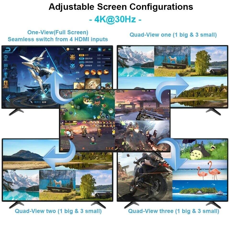 Image of Tobo HDMI Swithcer 4X1 HDMI Quad Multi-Viewer HDMI Switcher 1080p HDMI Splitter Seamless IR Control EU 3D Support 5 Modes PS3 /PC /STB /DVD