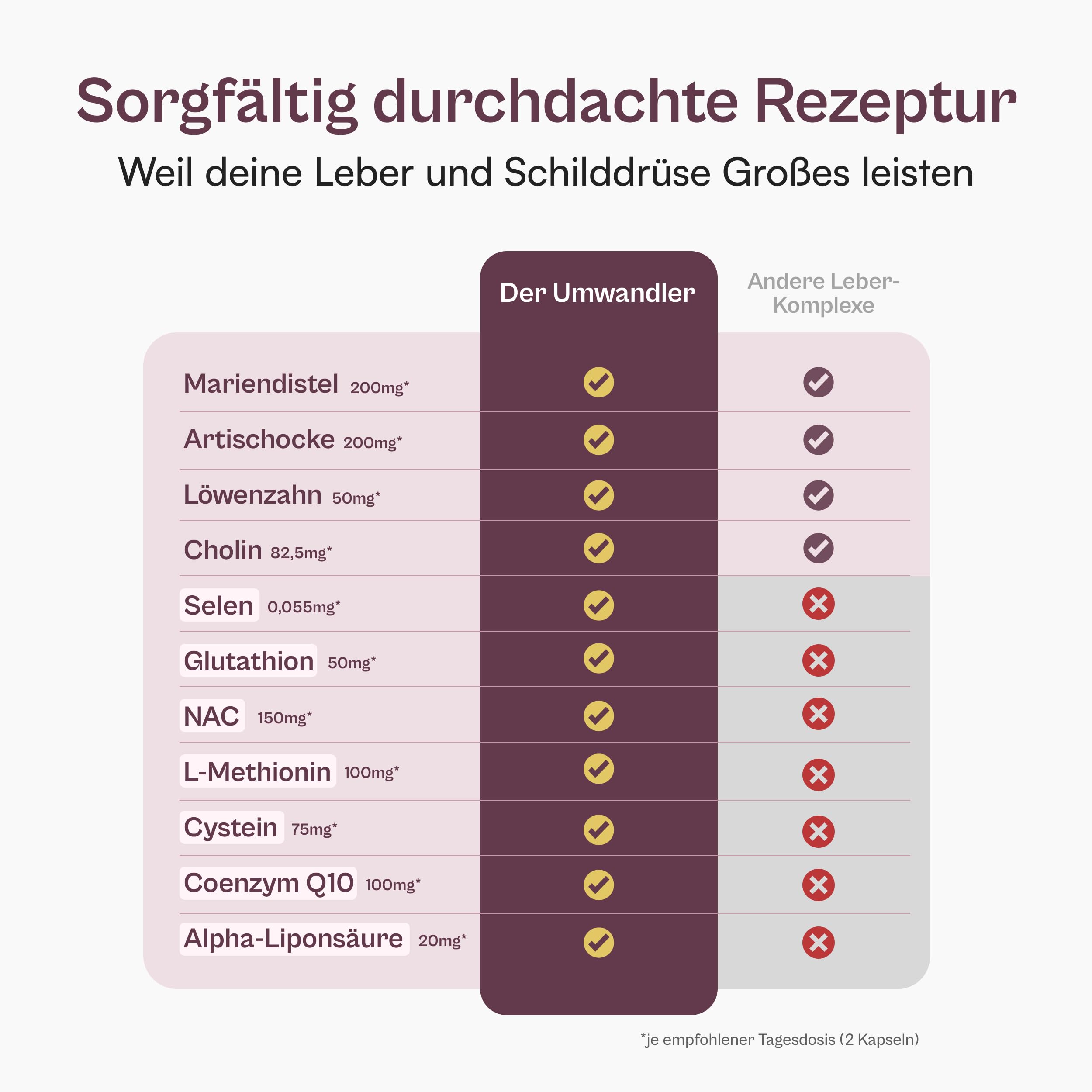 miavola® der Umwandler® Schilddrüsen & Leber Komplex mit Mariendistel, Artischocke, Cholin, Glutathion, Selen, NAC + weitere Aminosäuren - 60 Kapseln hochdosiert & vegan