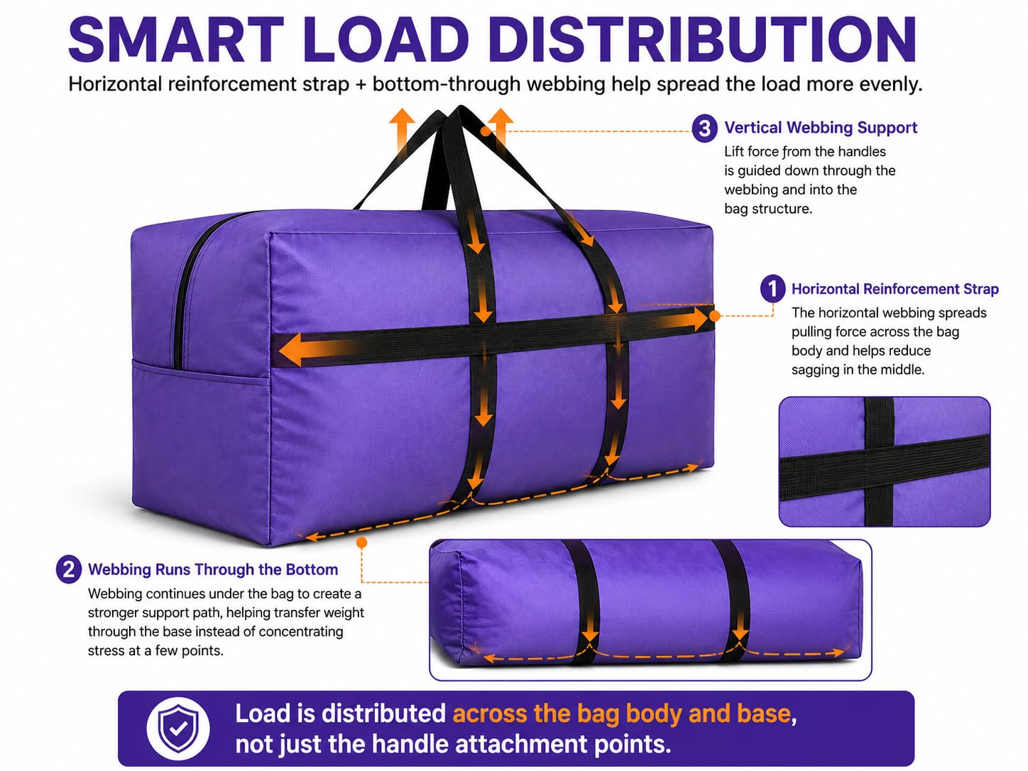 DoYiKe Bolsa de Lona de Almacenamiento Extra Grande con Cremalleras y Asas, Gran Bolsa de Lona Plegable para Viajar